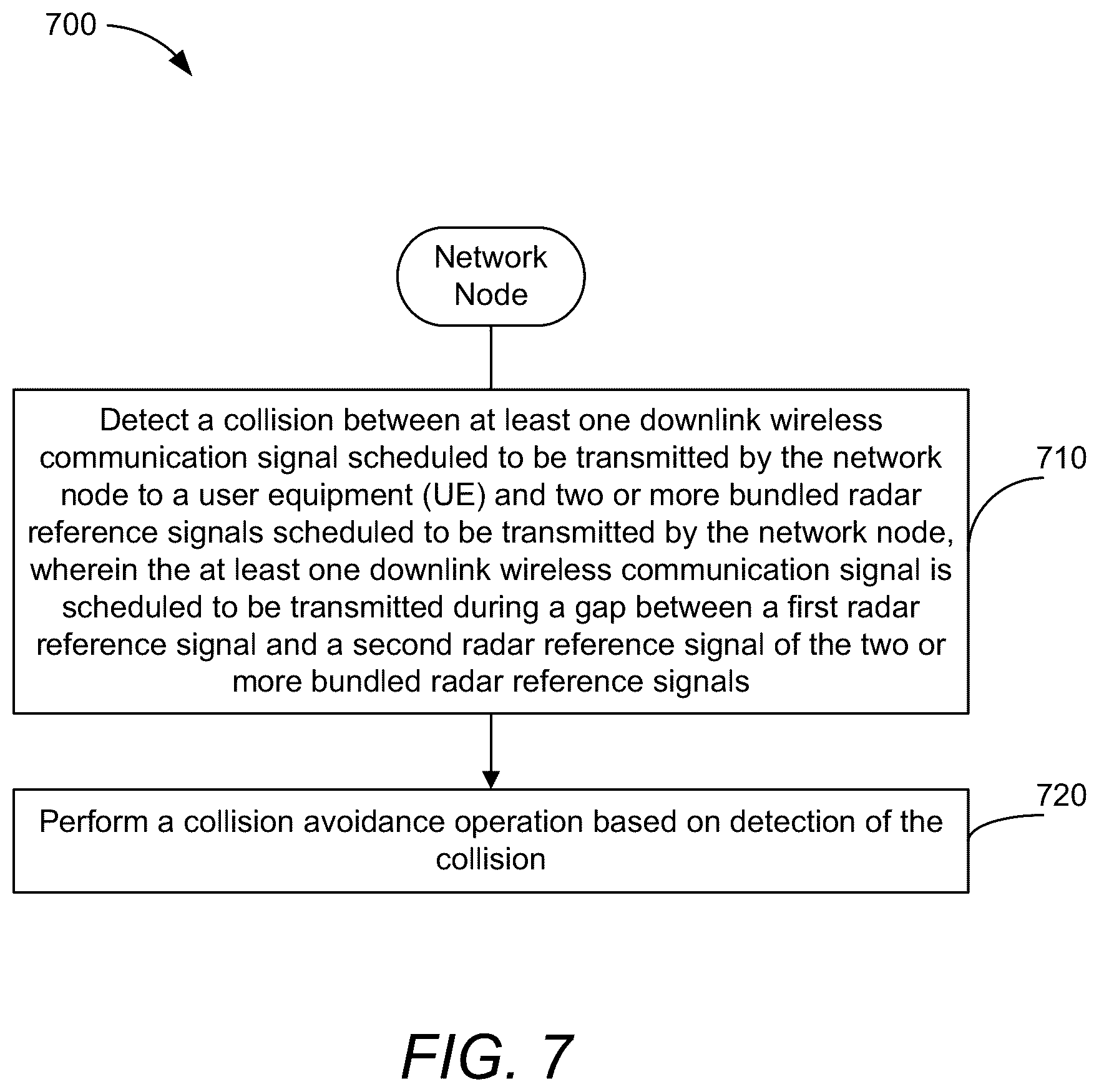 Patent US12328762 Figure 11 – Handling collisions between bundled radar reference signals and communication signals in wireless communications systems