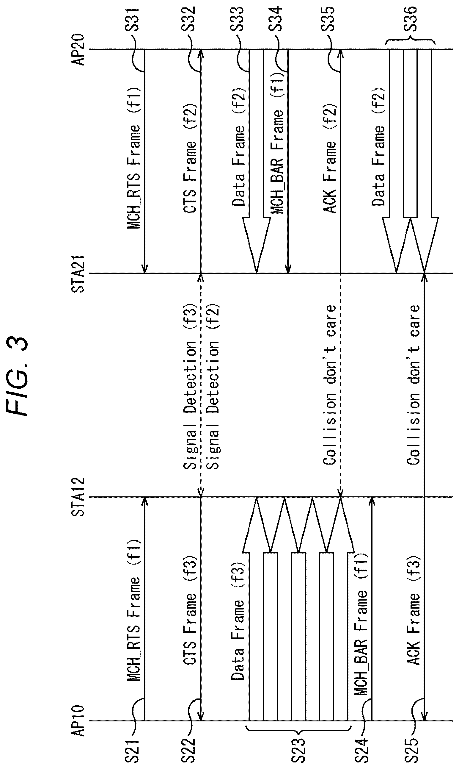 Patent US12328763 Figure 3 – Communication apparatus