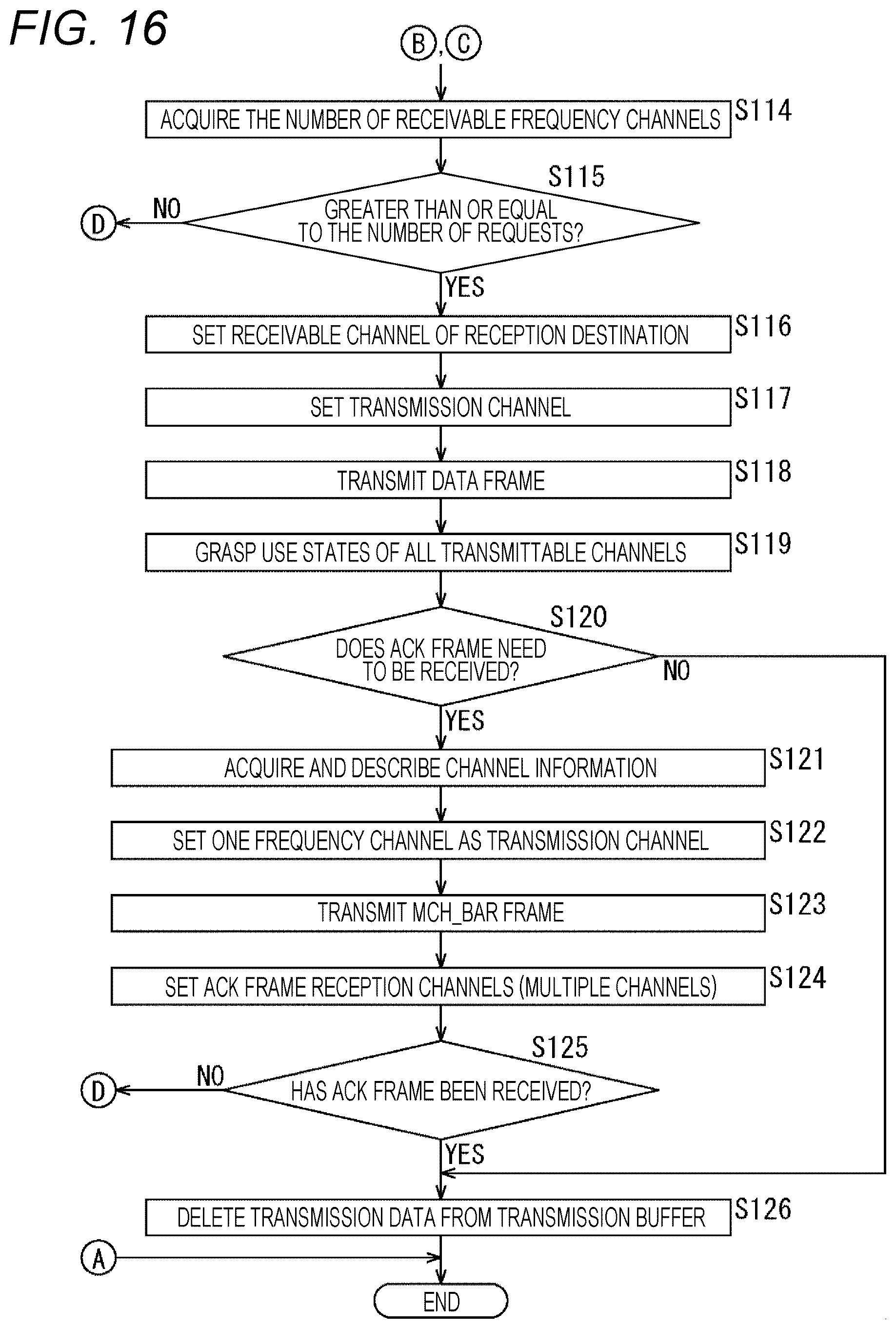 Patent US12328763 Figure 15 – Communication apparatus