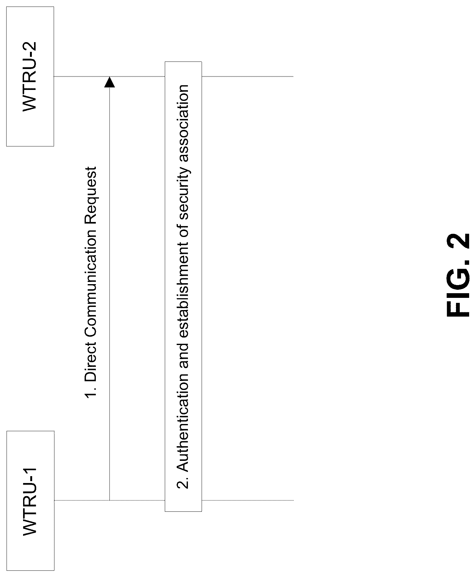 Patent US12328764 Figure 5 – Partial sensing-based resource allocation