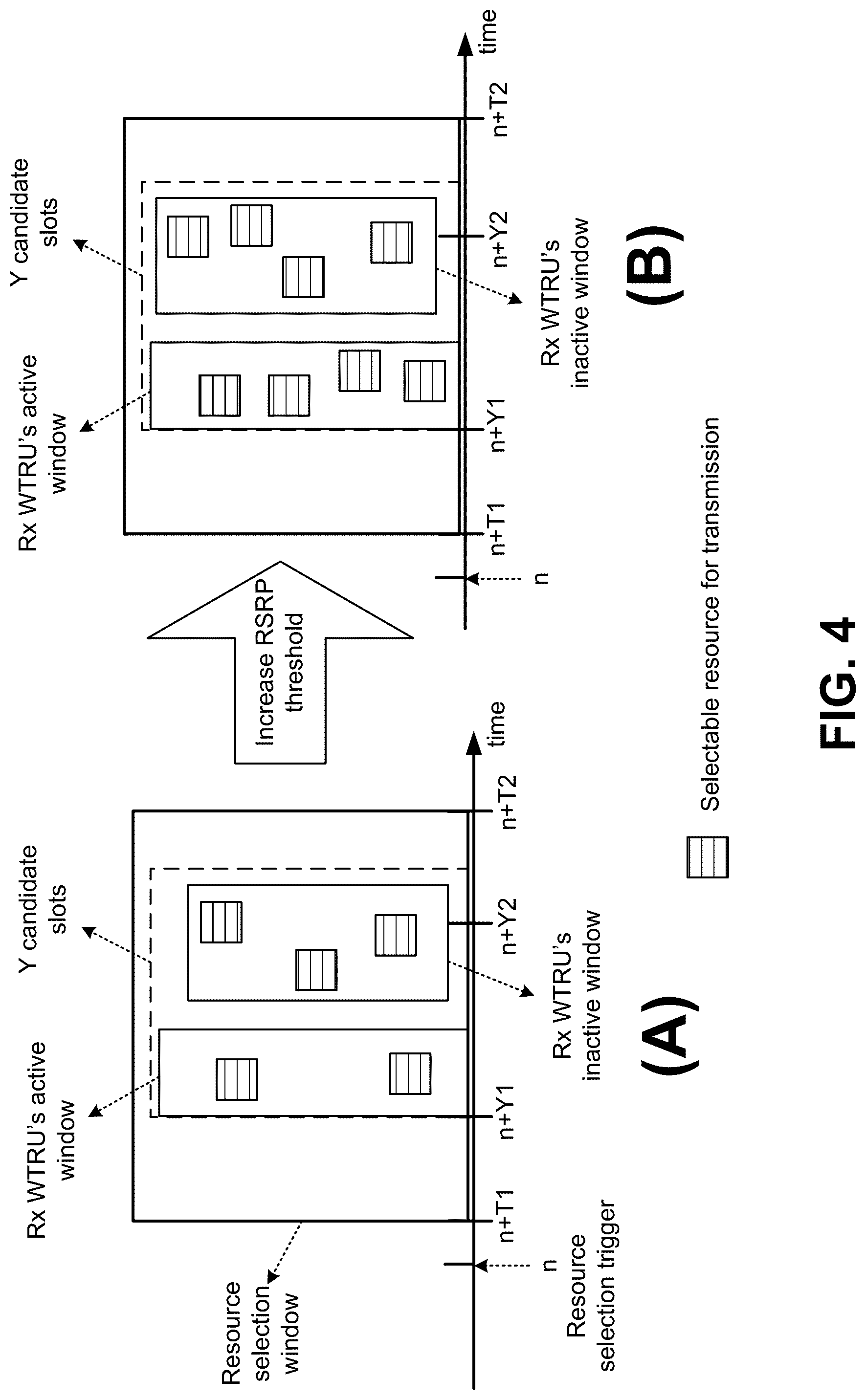 Patent US12328764 Figure 7 – Partial sensing-based resource allocation