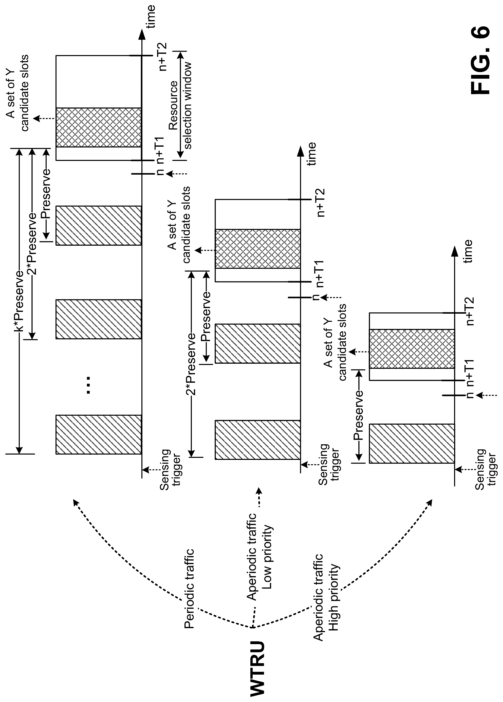 Patent US12328764 Figure 9 – Partial sensing-based resource allocation