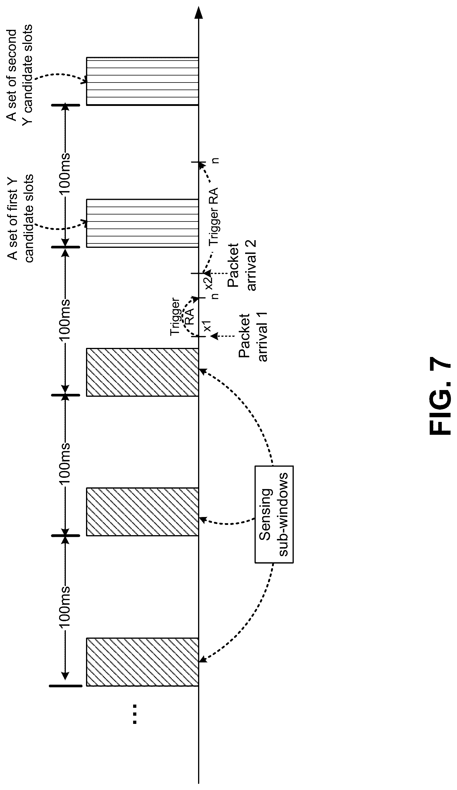 Patent US12328764 Figure 10 – Partial sensing-based resource allocation