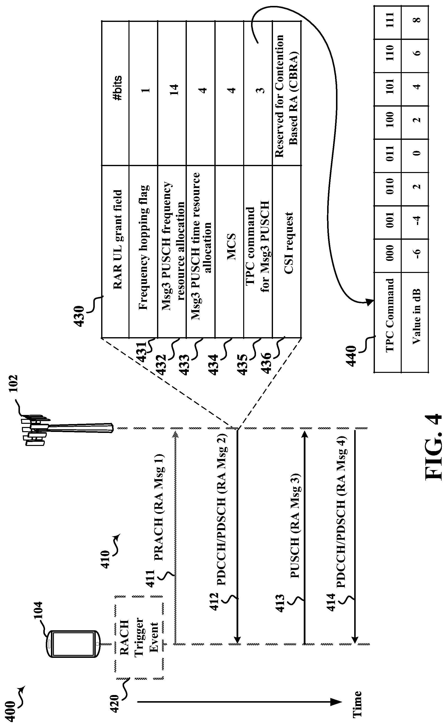 Patent US12328768 Figure 4 – Joint MSG3 repetition factor and TPC indication