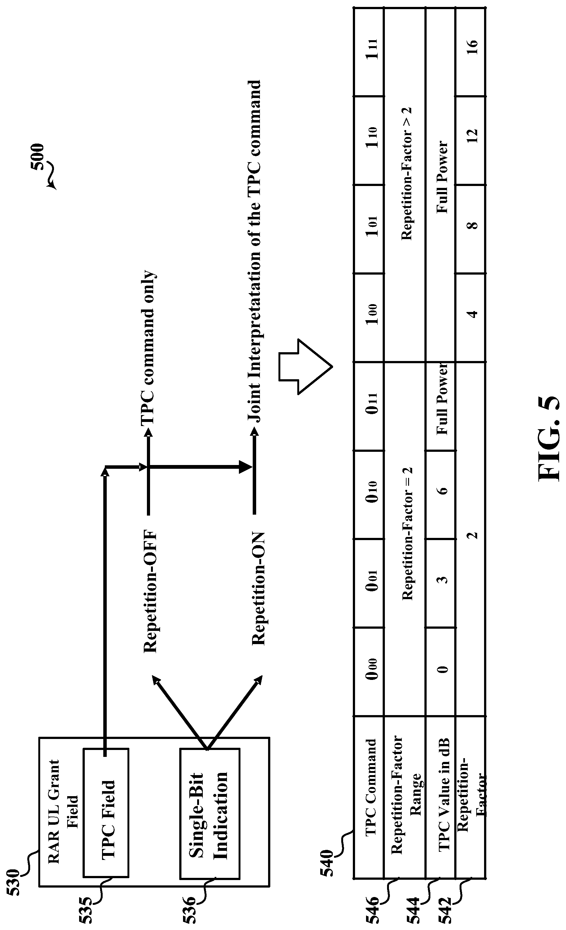 Patent US12328768 Figure 5 – Joint MSG3 repetition factor and TPC indication