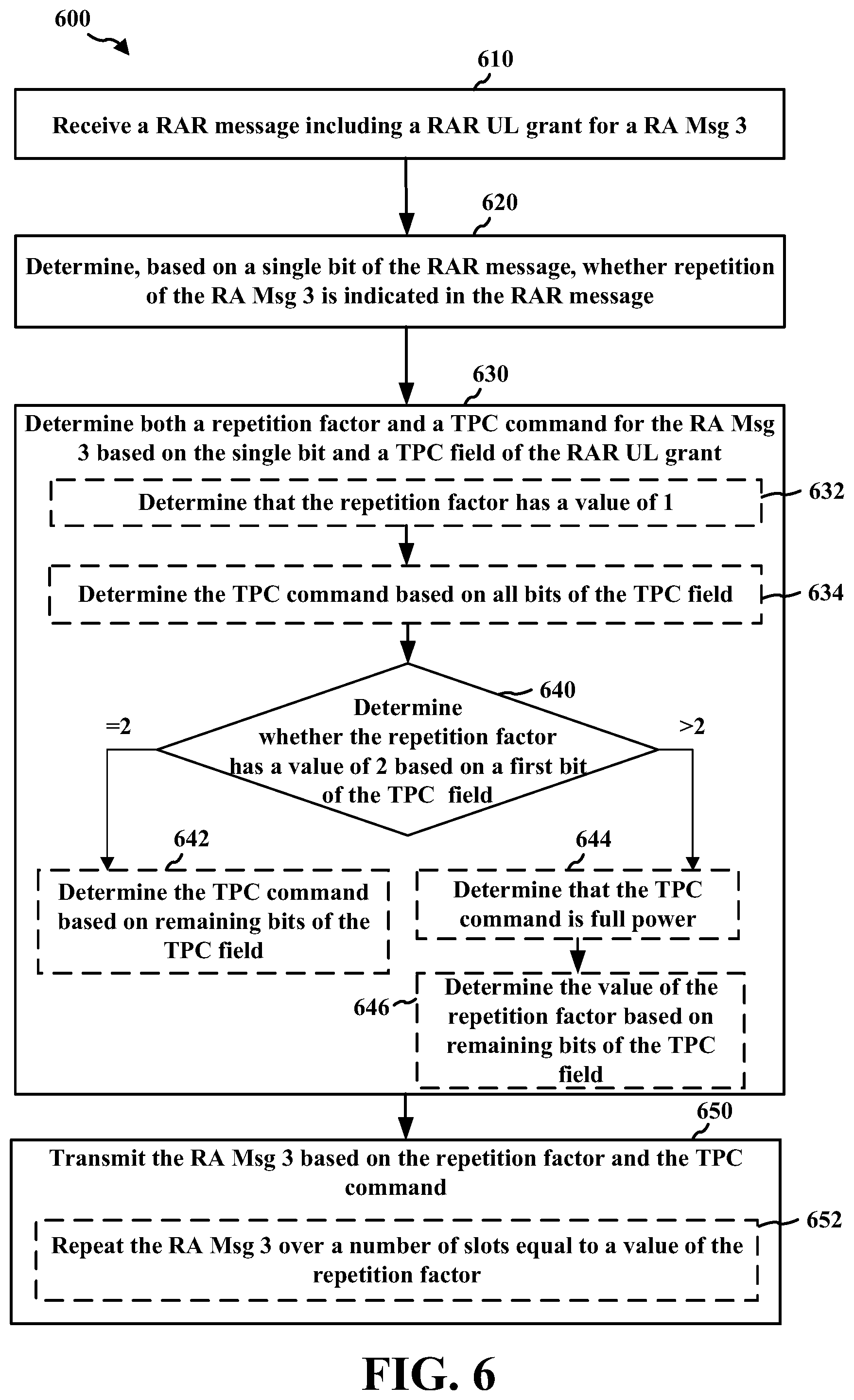 Patent US12328768 Figure 6 – Joint MSG3 repetition factor and TPC indication