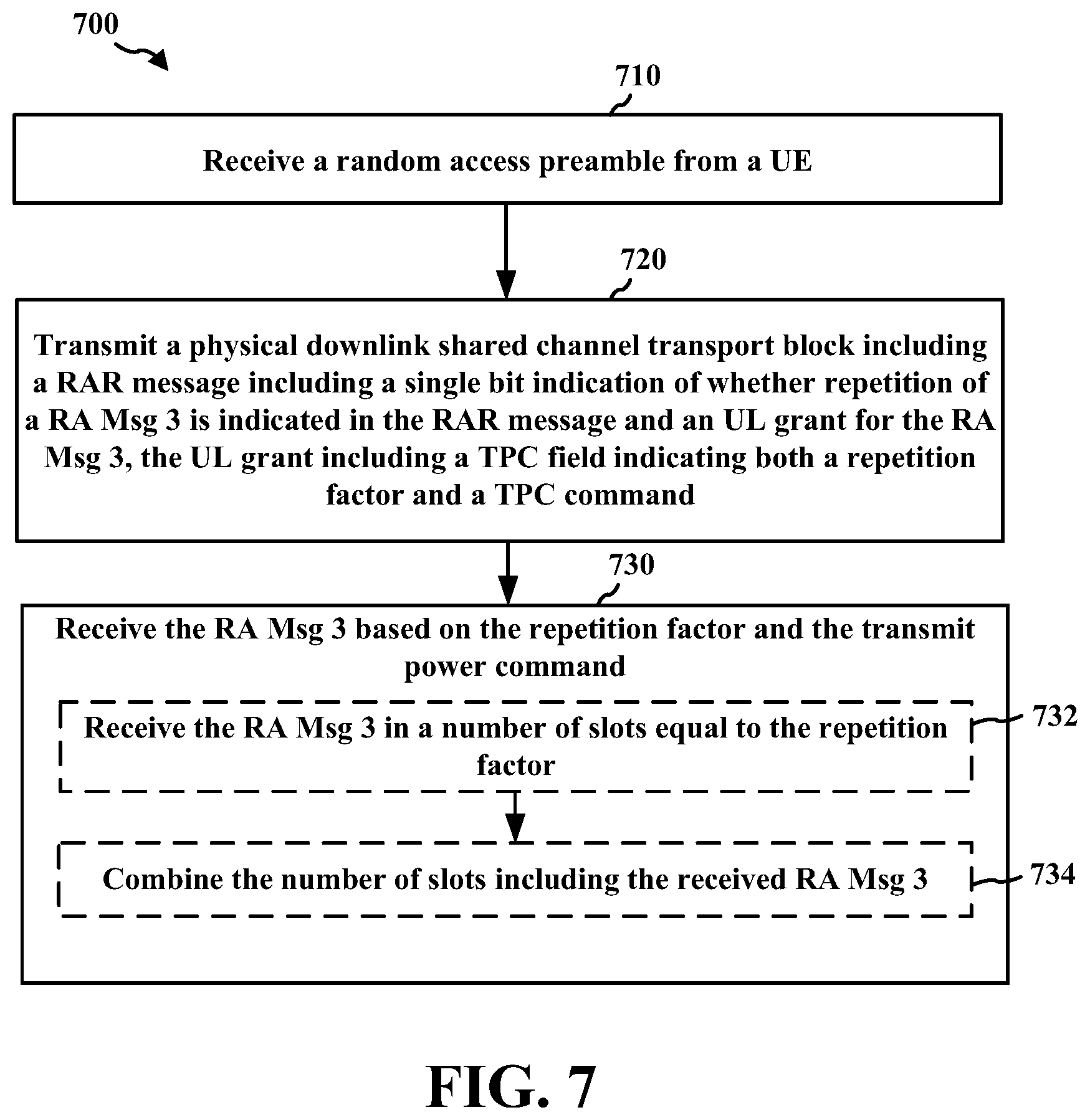 Patent US12328768 Figure 7 – Joint MSG3 repetition factor and TPC indication