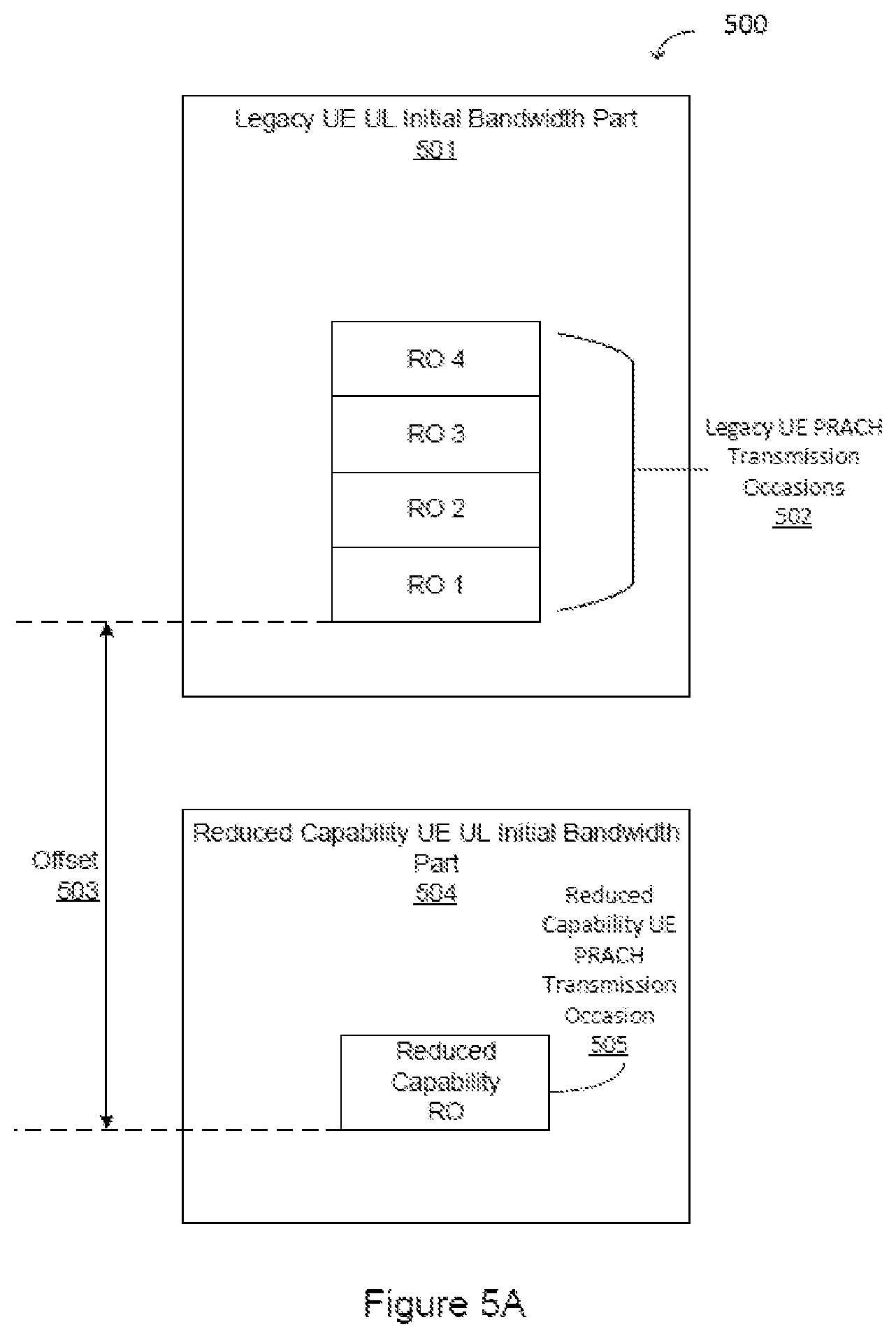 Patent US12328769 Figure 3 – System and method for signaling design and configuration