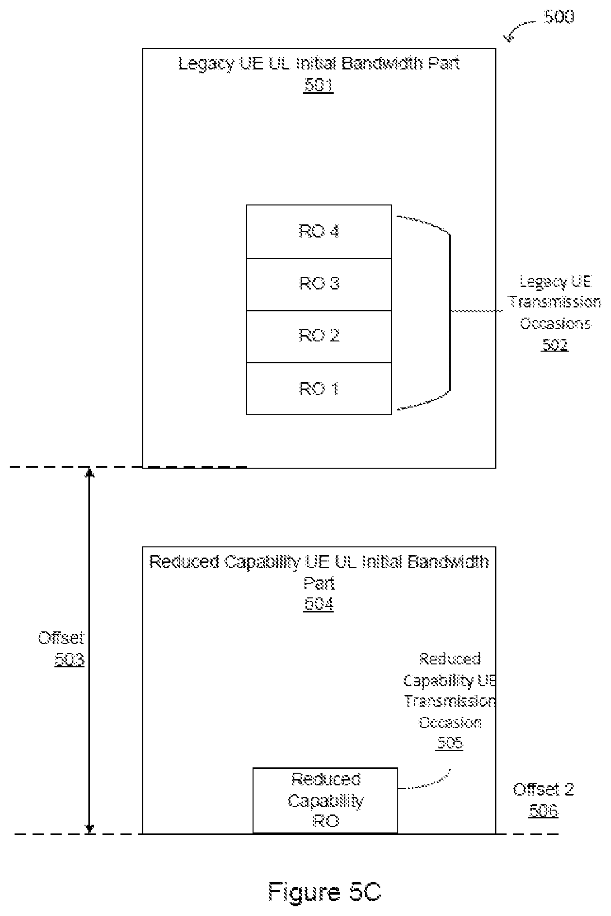 Patent US12328769 Figure 5 – System and method for signaling design and configuration