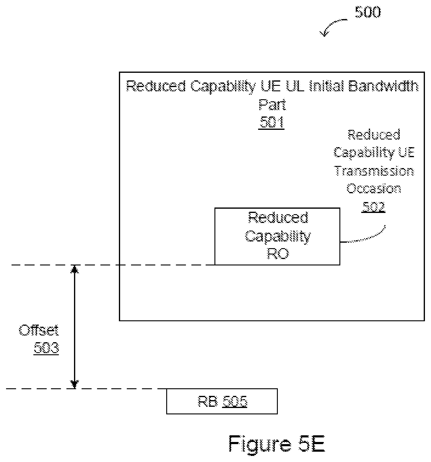 Patent US12328769 Figure 7 – System and method for signaling design and configuration