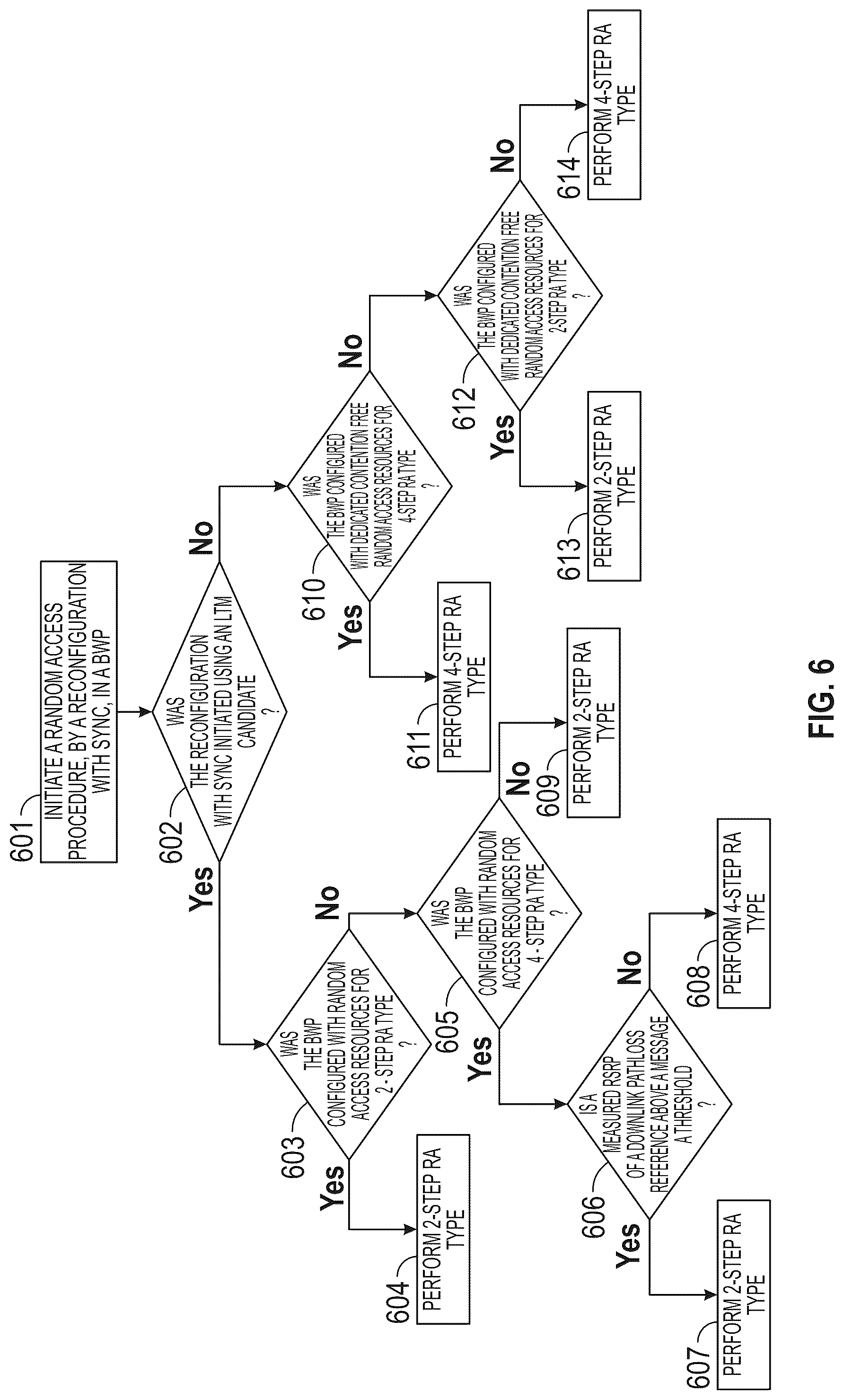 Patent US12328772 Figure 4 – Performing random access procedure in a wireless communication system