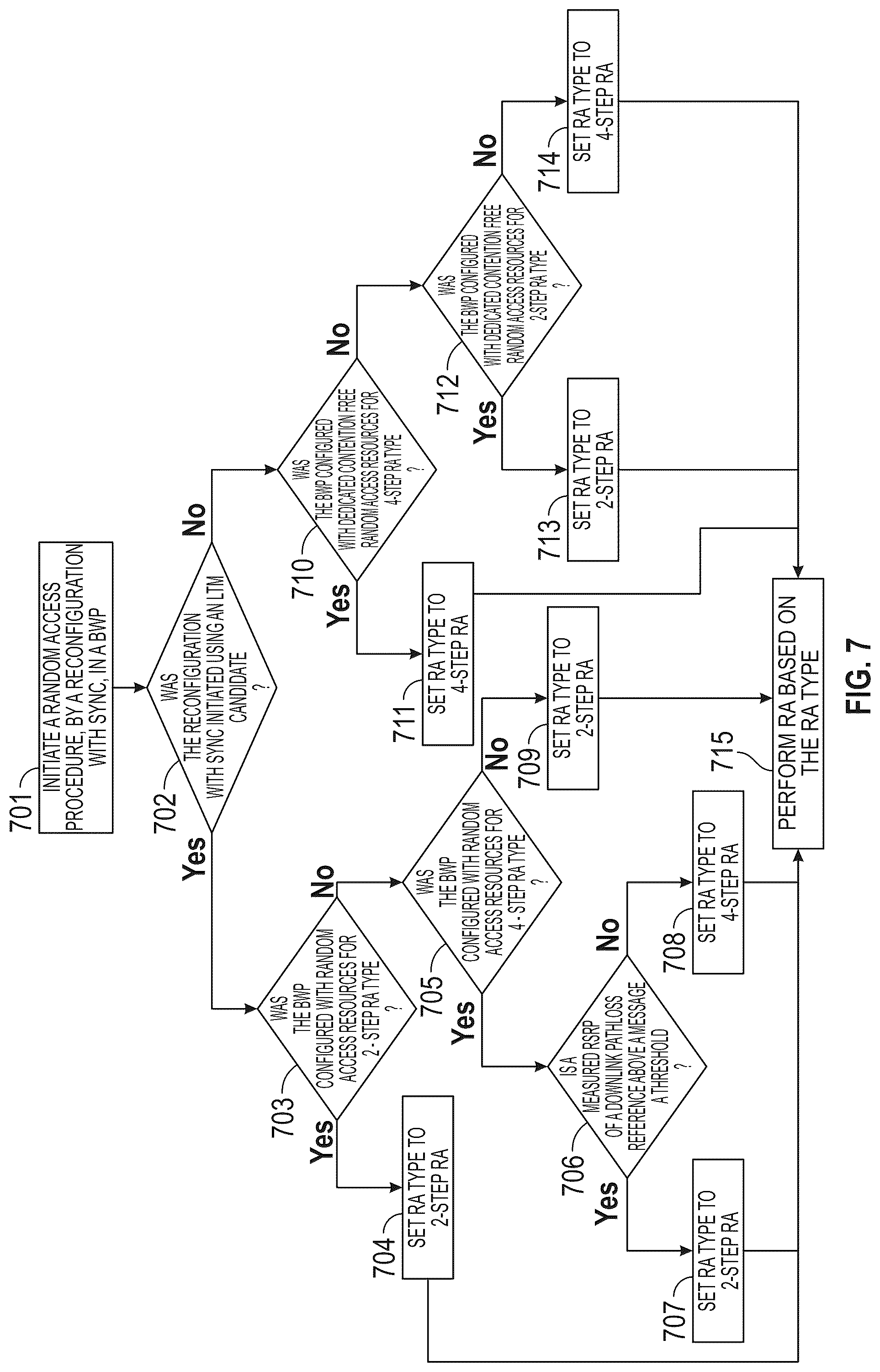 Patent US12328772 Figure 5 – Performing random access procedure in a wireless communication system