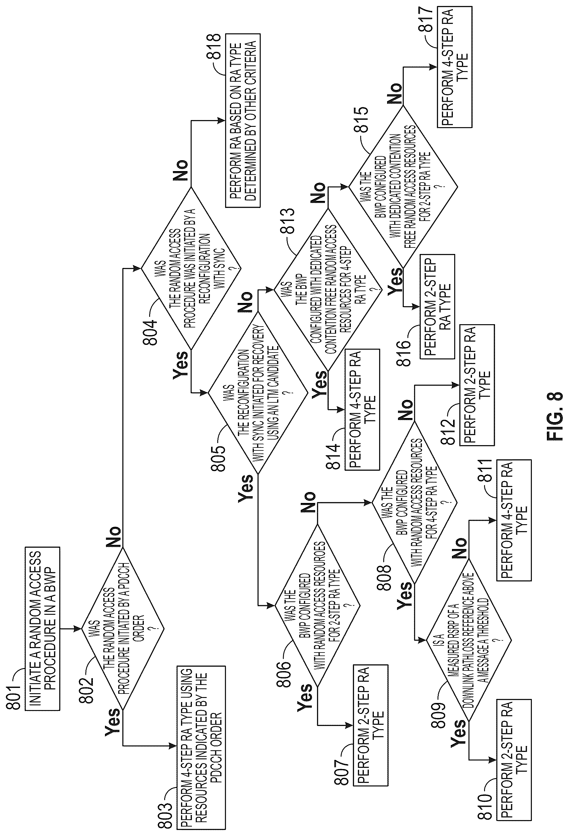 Patent US12328772 Figure 6 – Performing random access procedure in a wireless communication system