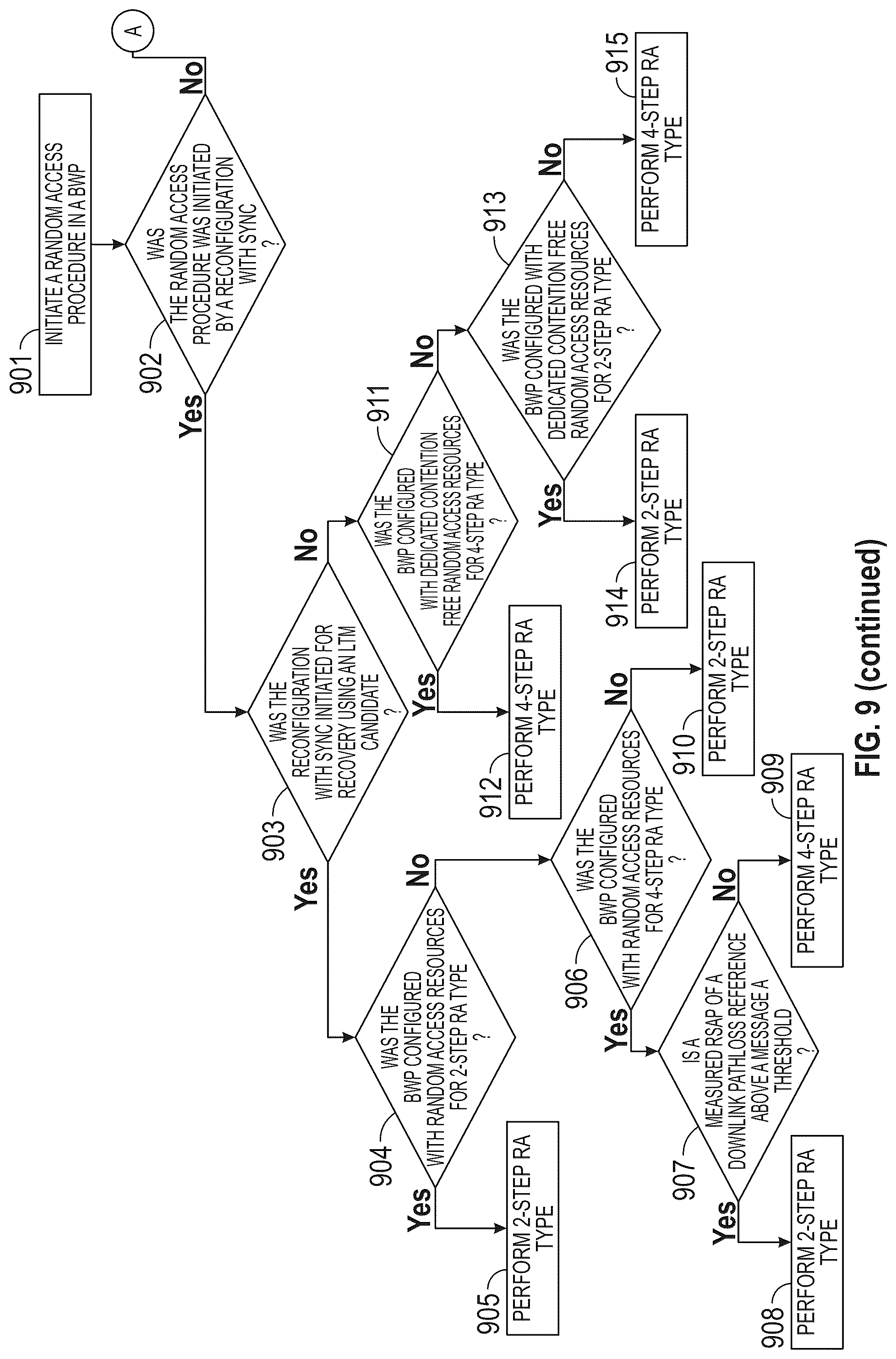 Patent US12328772 Figure 7 – Performing random access procedure in a wireless communication system