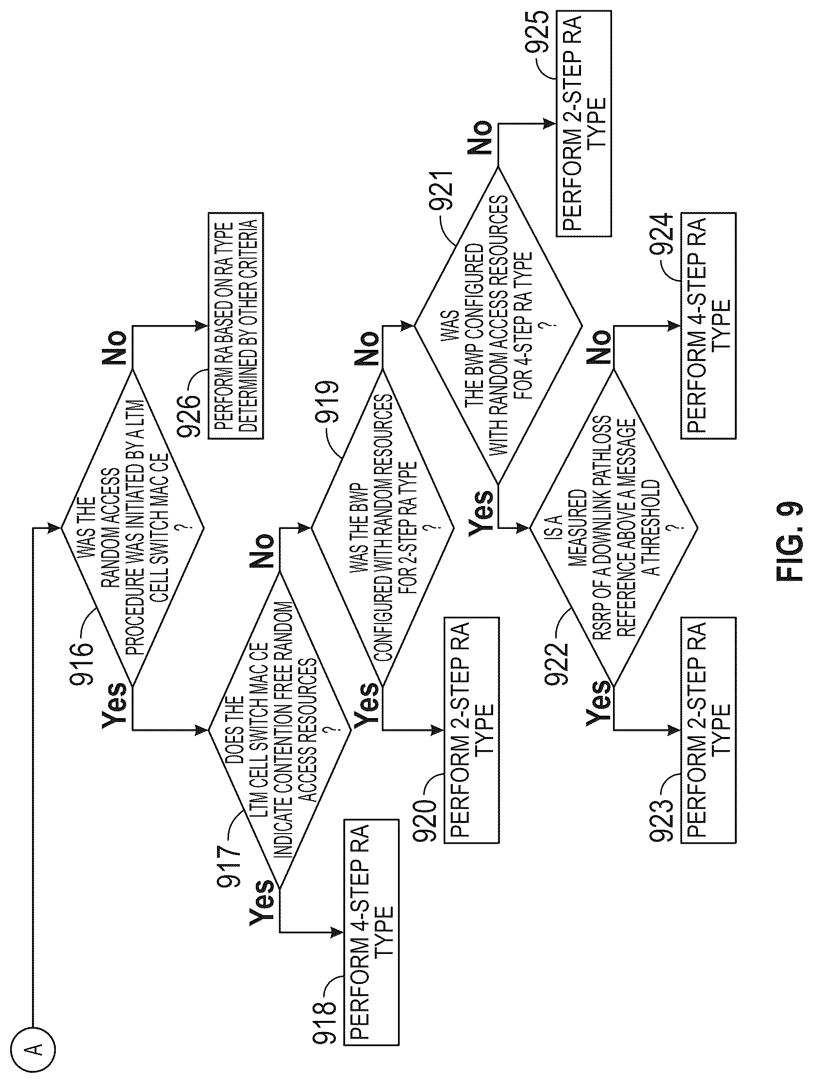 Patent US12328772 Figure 8 – Performing random access procedure in a wireless communication system