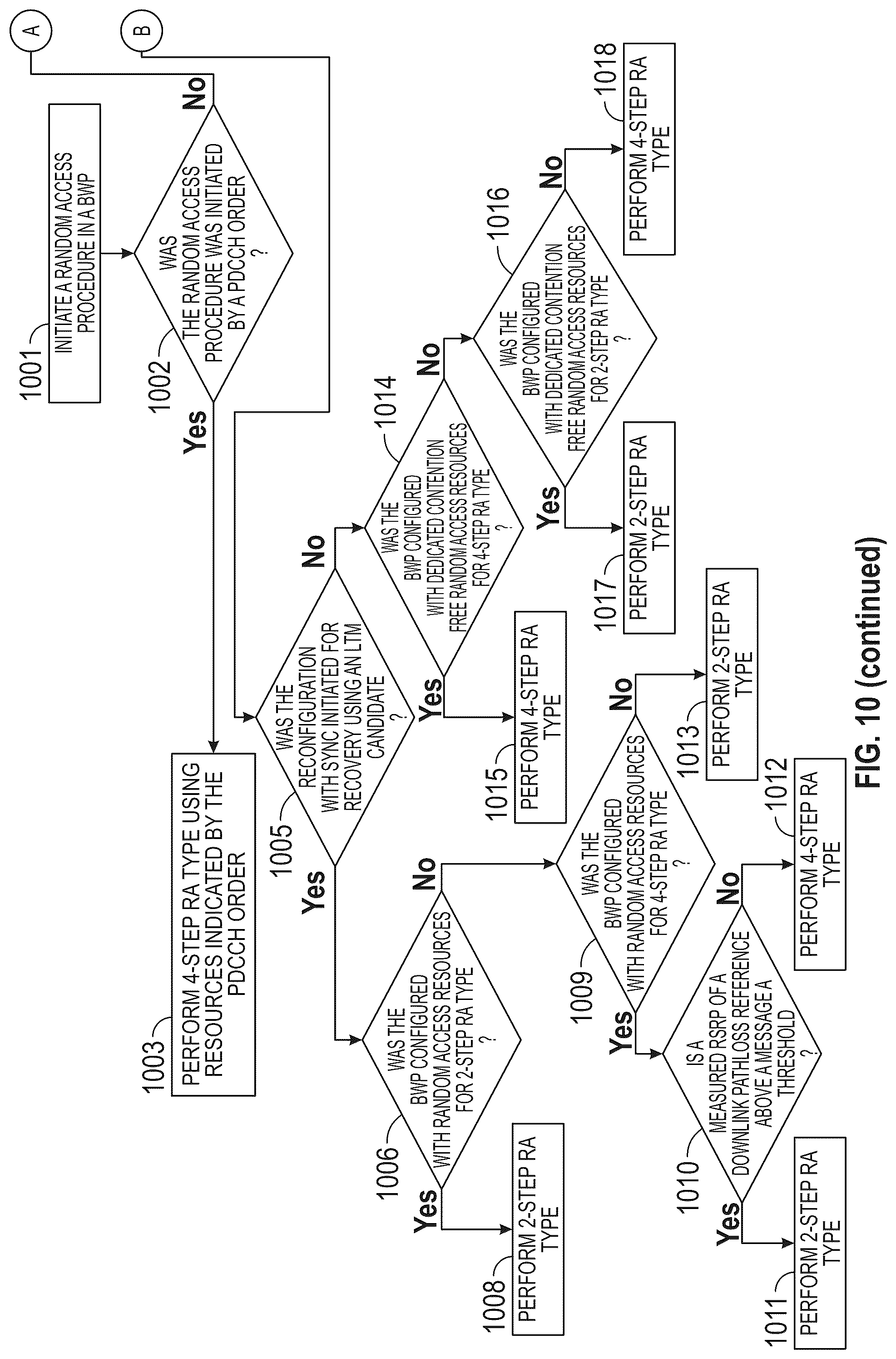 Patent US12328772 Figure 9 – Performing random access procedure in a wireless communication system