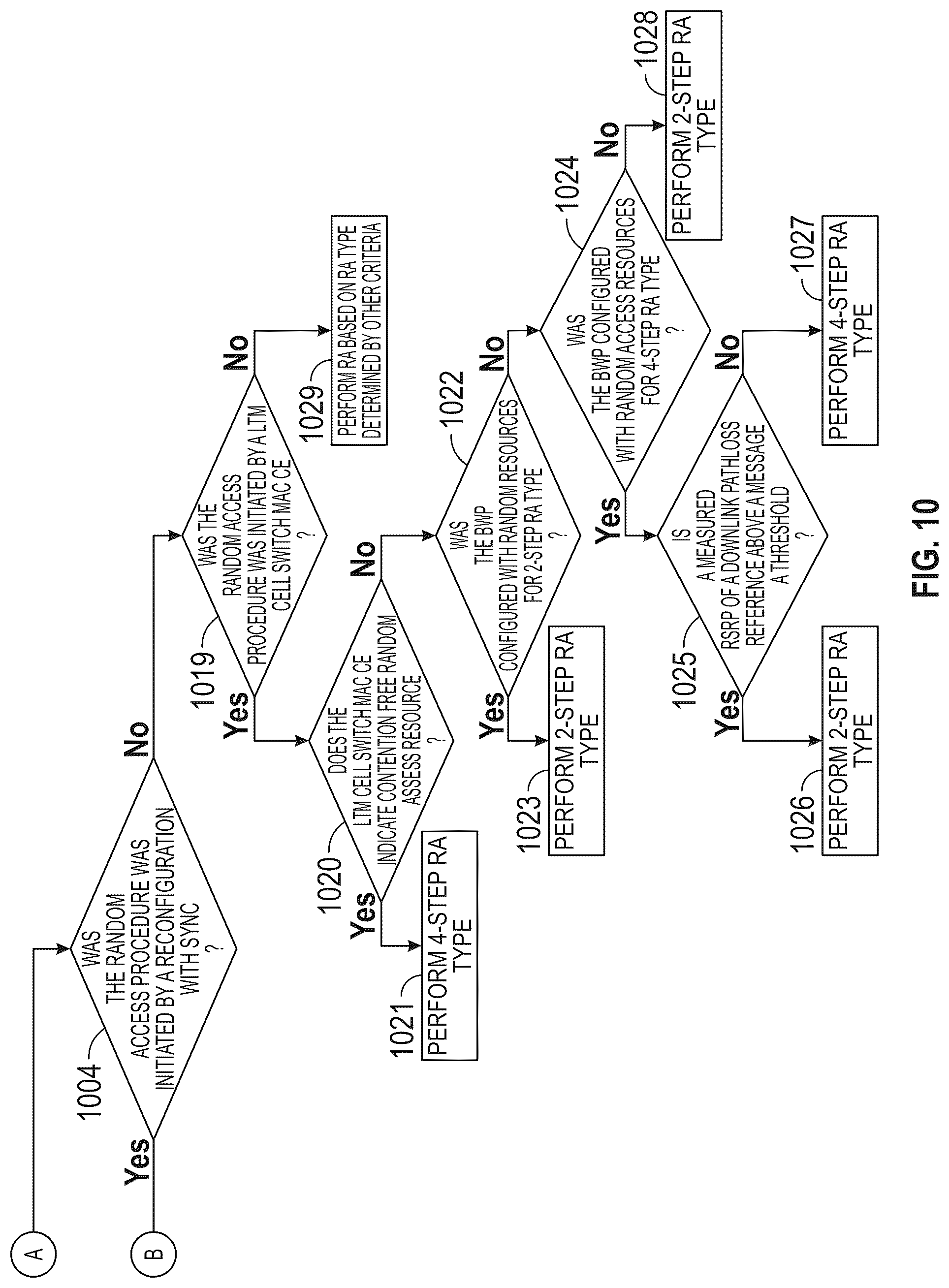 Patent US12328772 Figure 10 – Performing random access procedure in a wireless communication system