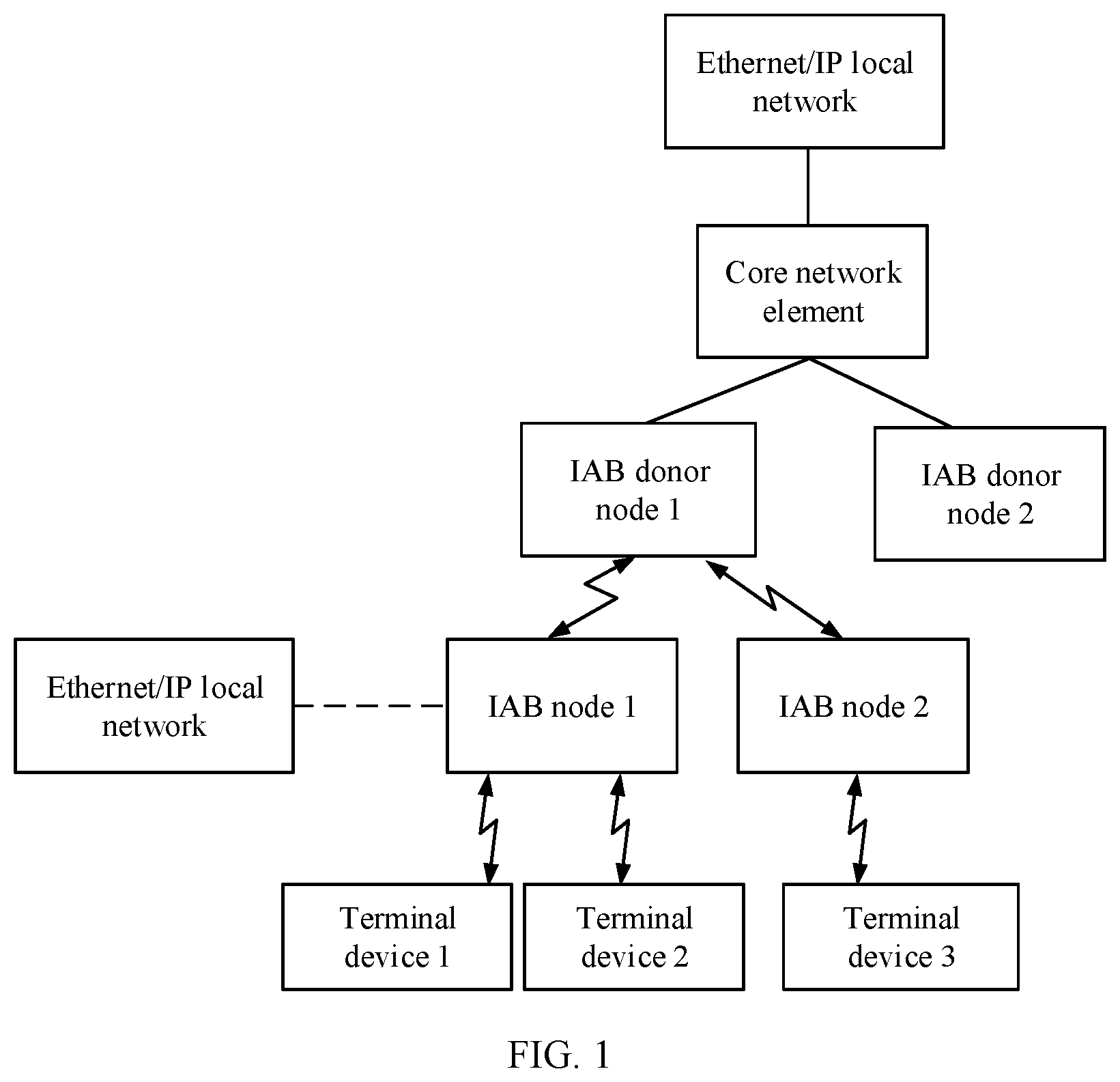 Patent US12328777 Figure 1 – Data transmission method and apparatus