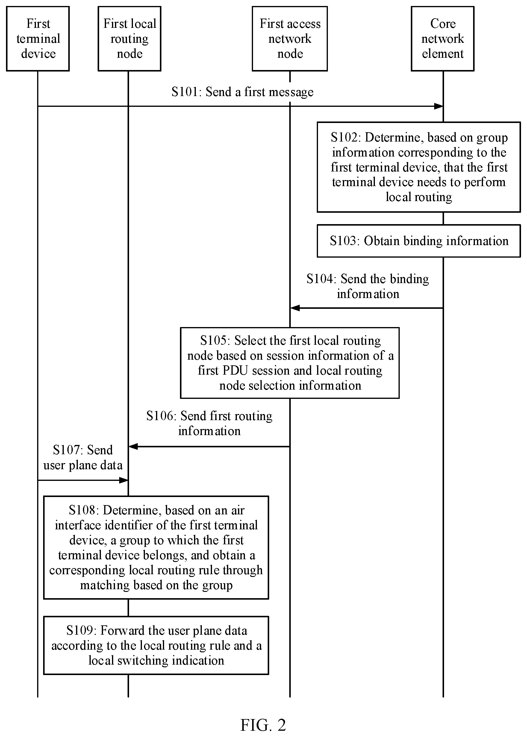 Patent US12328777 Figure 2 – Data transmission method and apparatus
