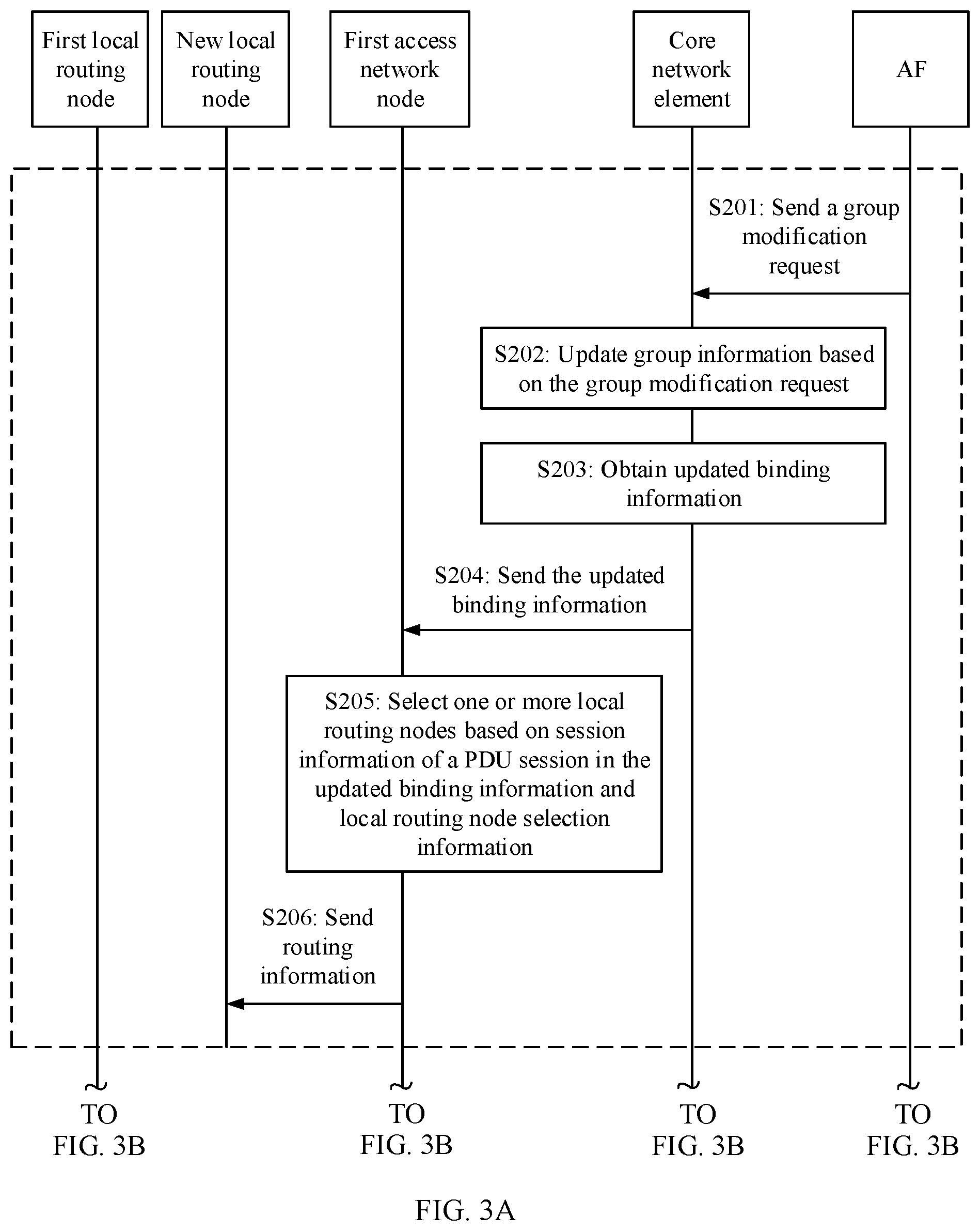 Patent US12328777 Figure 3 – Data transmission method and apparatus