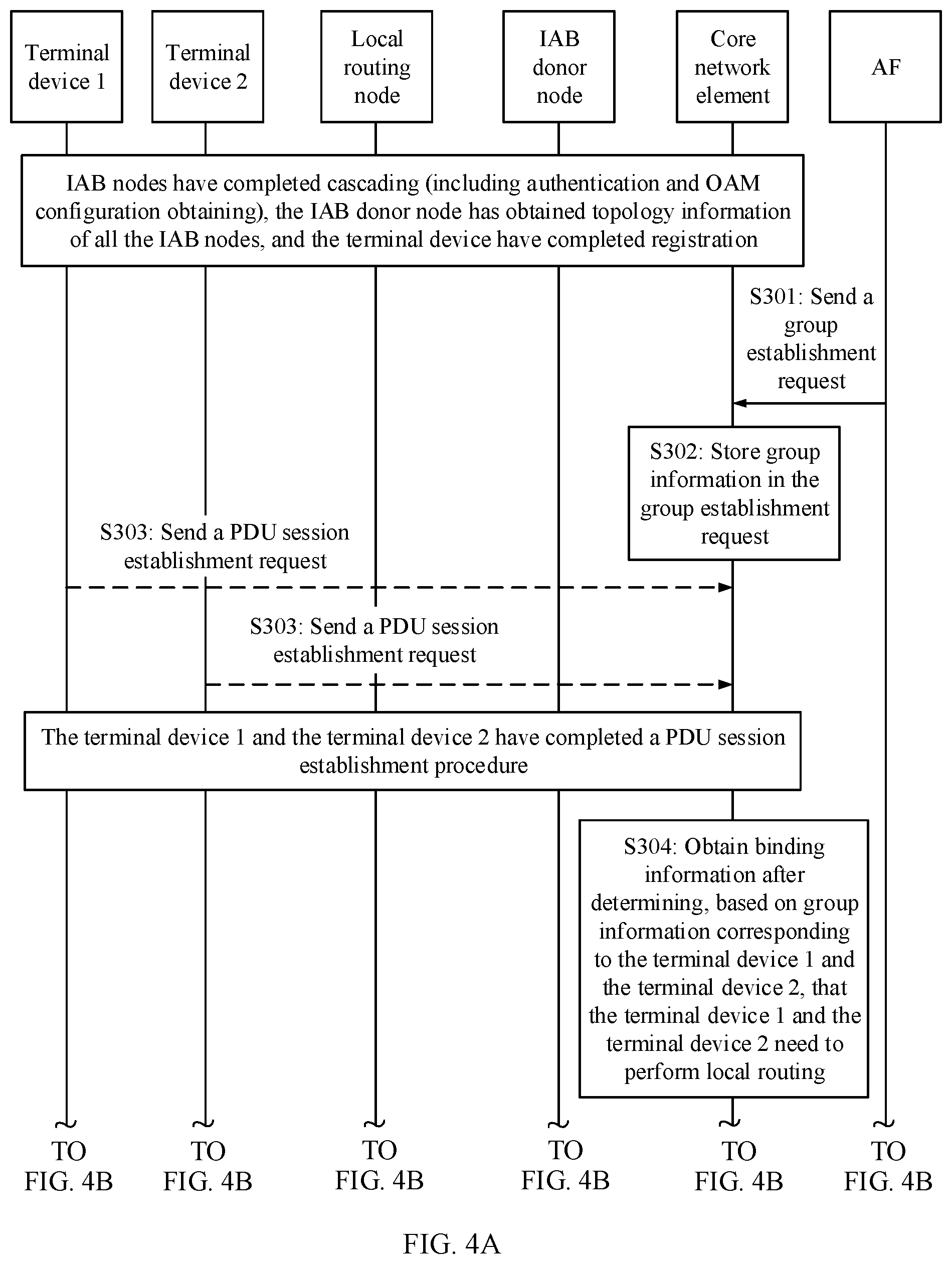 Patent US12328777 Figure 5 – Data transmission method and apparatus