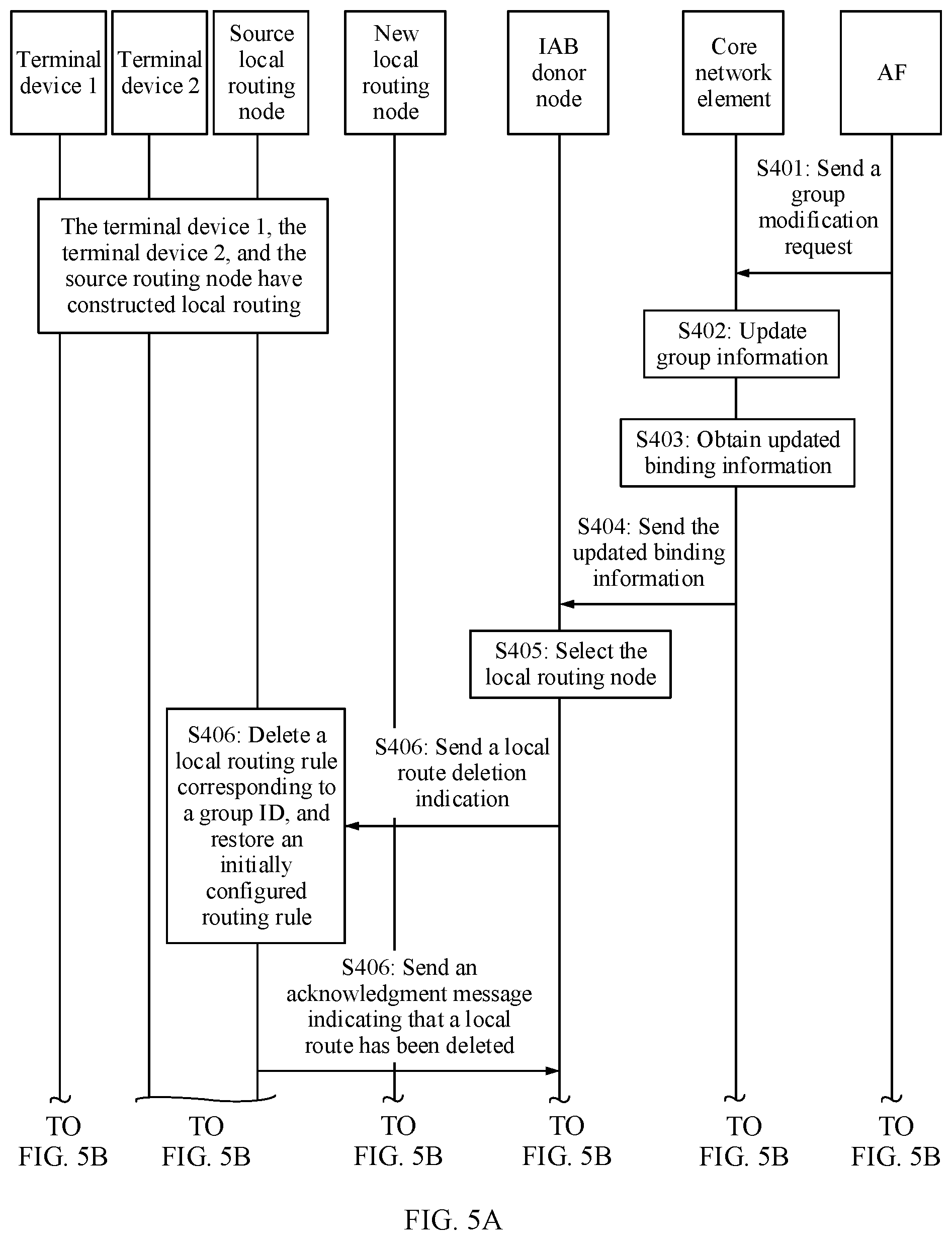 Patent US12328777 Figure 7 – Data transmission method and apparatus
