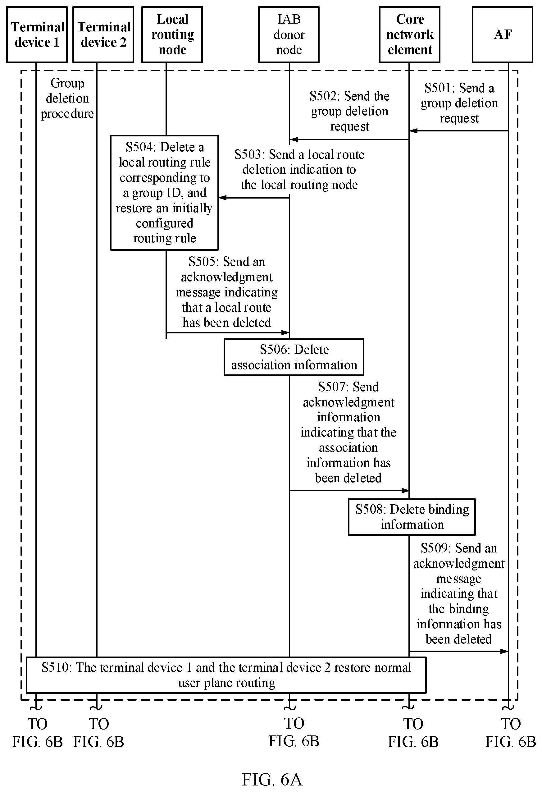 Patent US12328777 Figure 9 – Data transmission method and apparatus