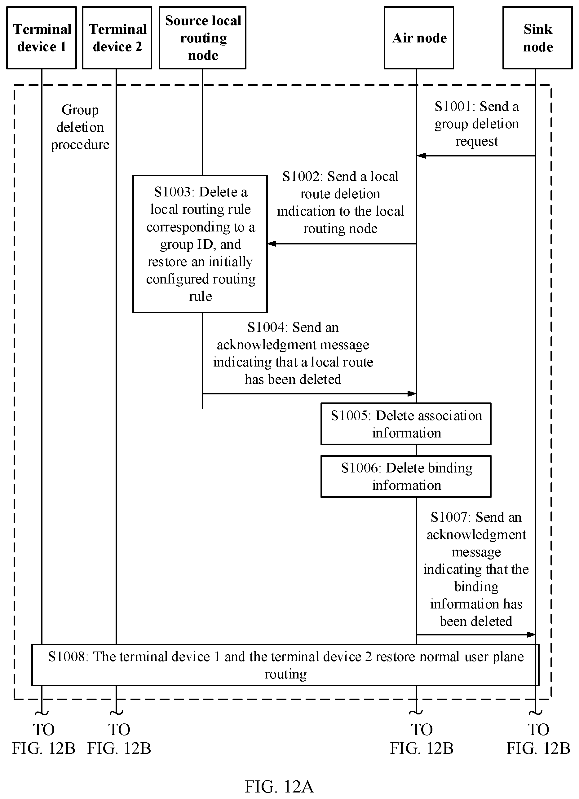 Patent US12328777 Figure 19 – Data transmission method and apparatus