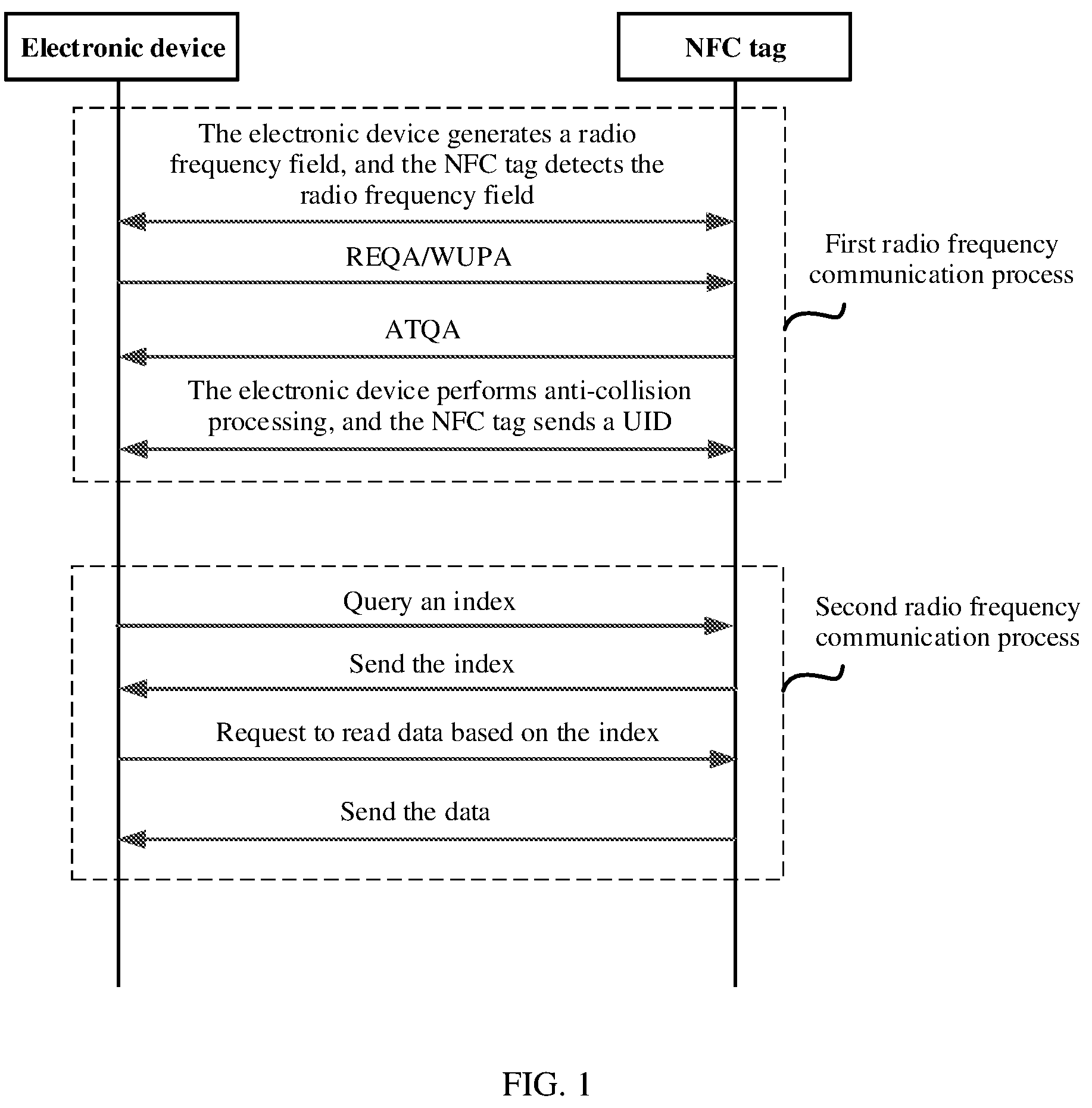 Patent US12328778 Figure 1 – Near field communication-based communication method, apparatus, and system