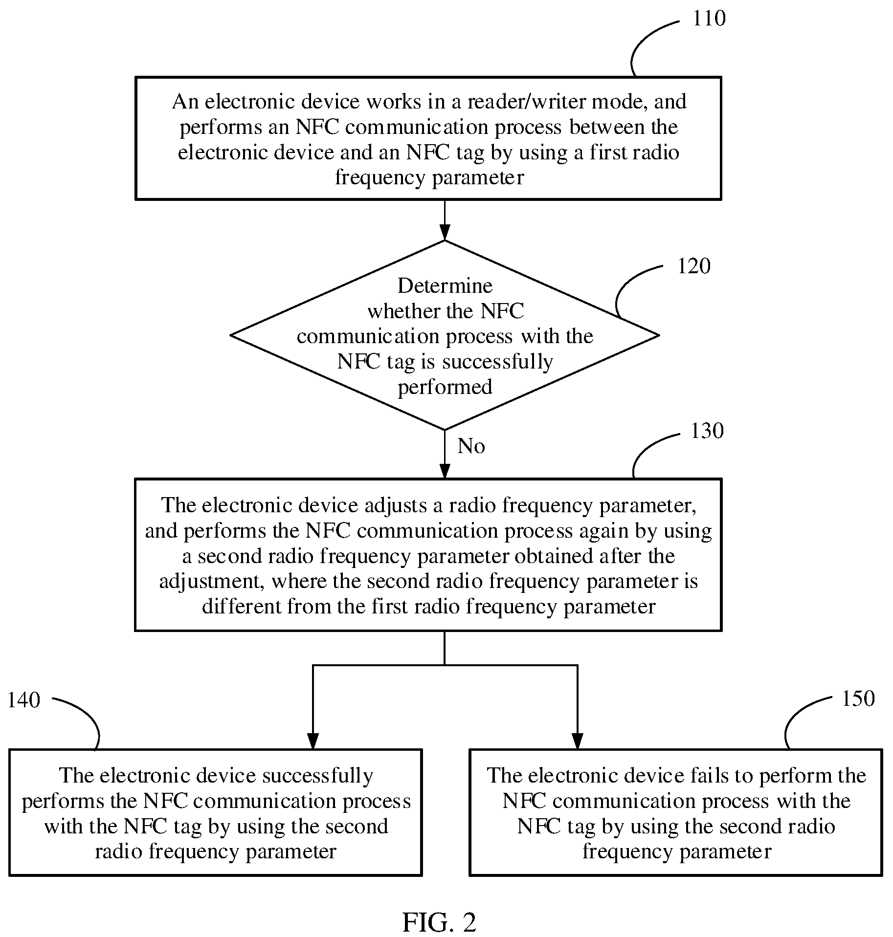 Patent US12328778 Figure 2 – Near field communication-based communication method, apparatus, and system