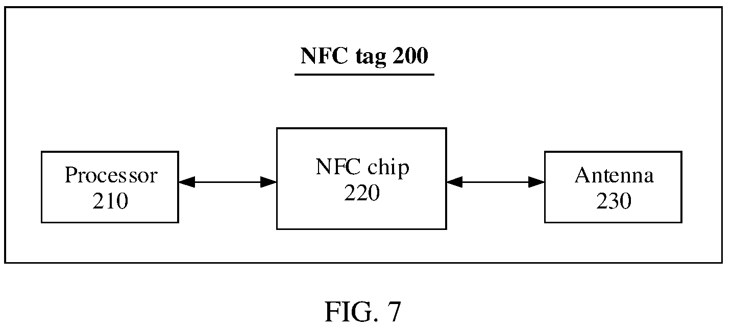 Patent US12328778 Figure 9 – Near field communication-based communication method, apparatus, and system