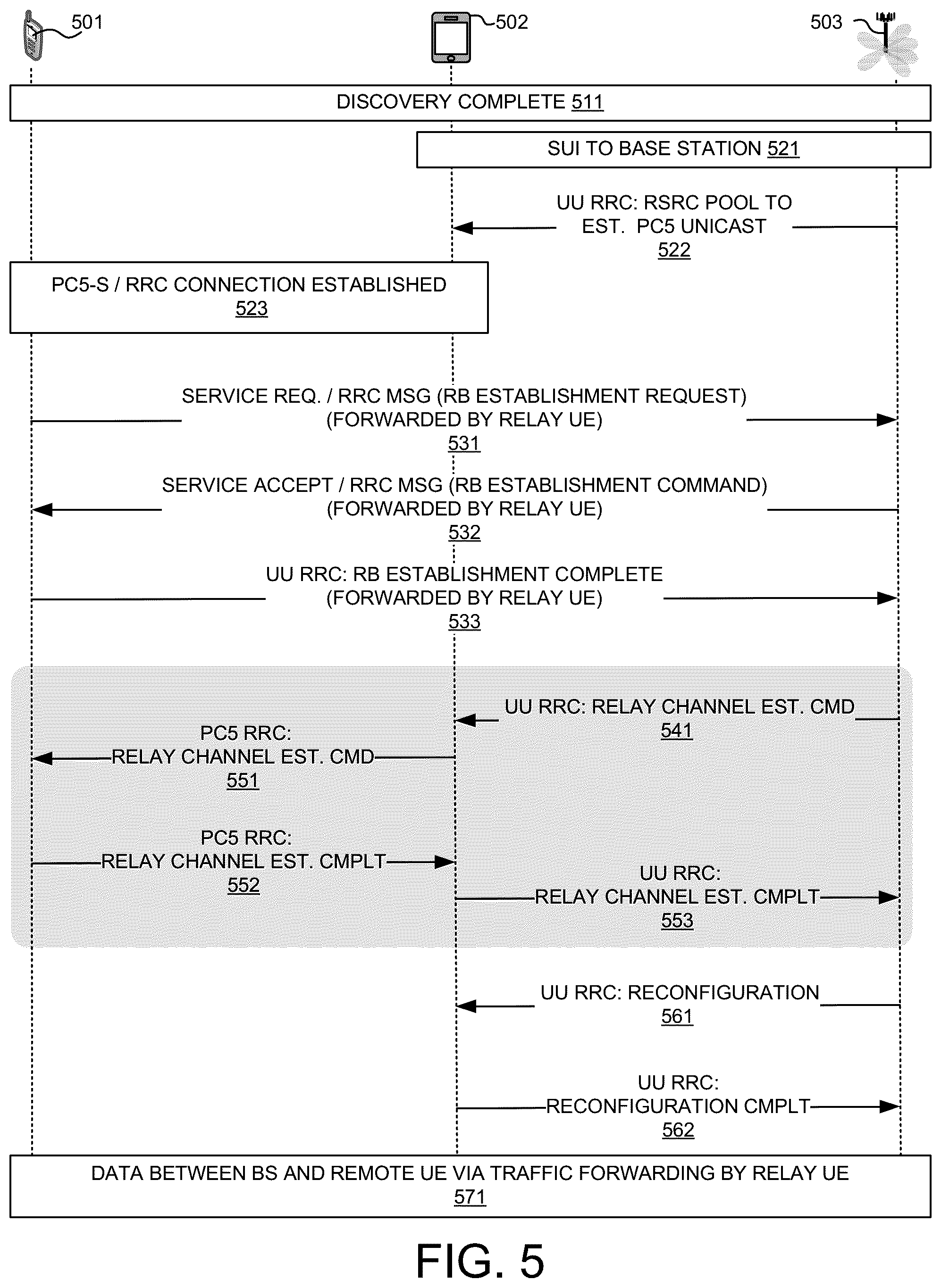 Patent US12328779 Figure 4 – Methods and apparatus for sidelink relay channel establishment