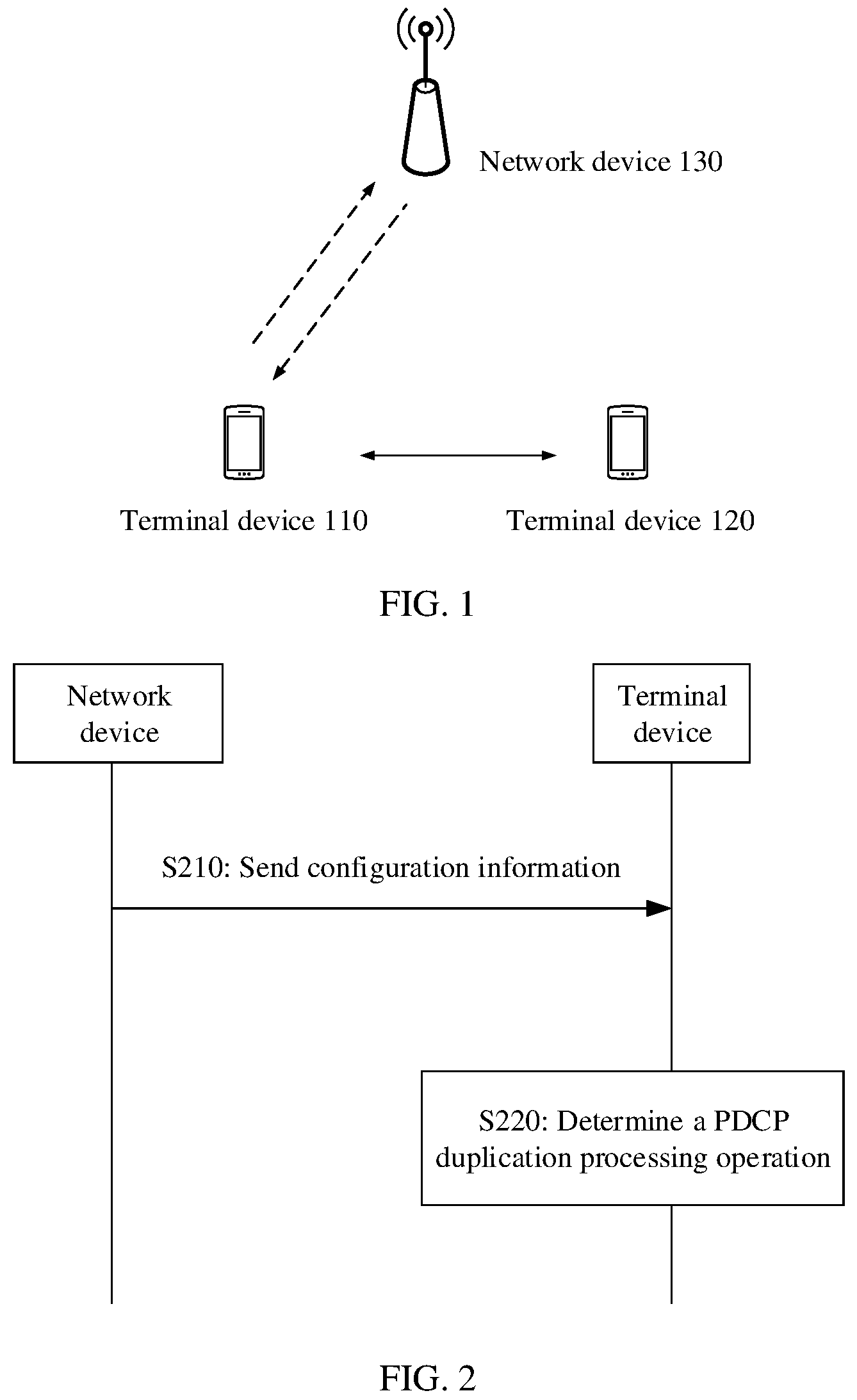Patent US12328780 Figure 1 – Determining activation of packet data convergence protocol