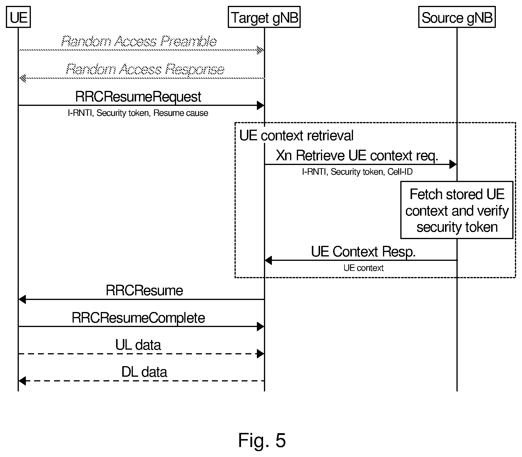 Patent US12328781 Figure 3 – Master node, a secondary node, a user equipment and methods therein for handling of a secondary cell group (SCG)