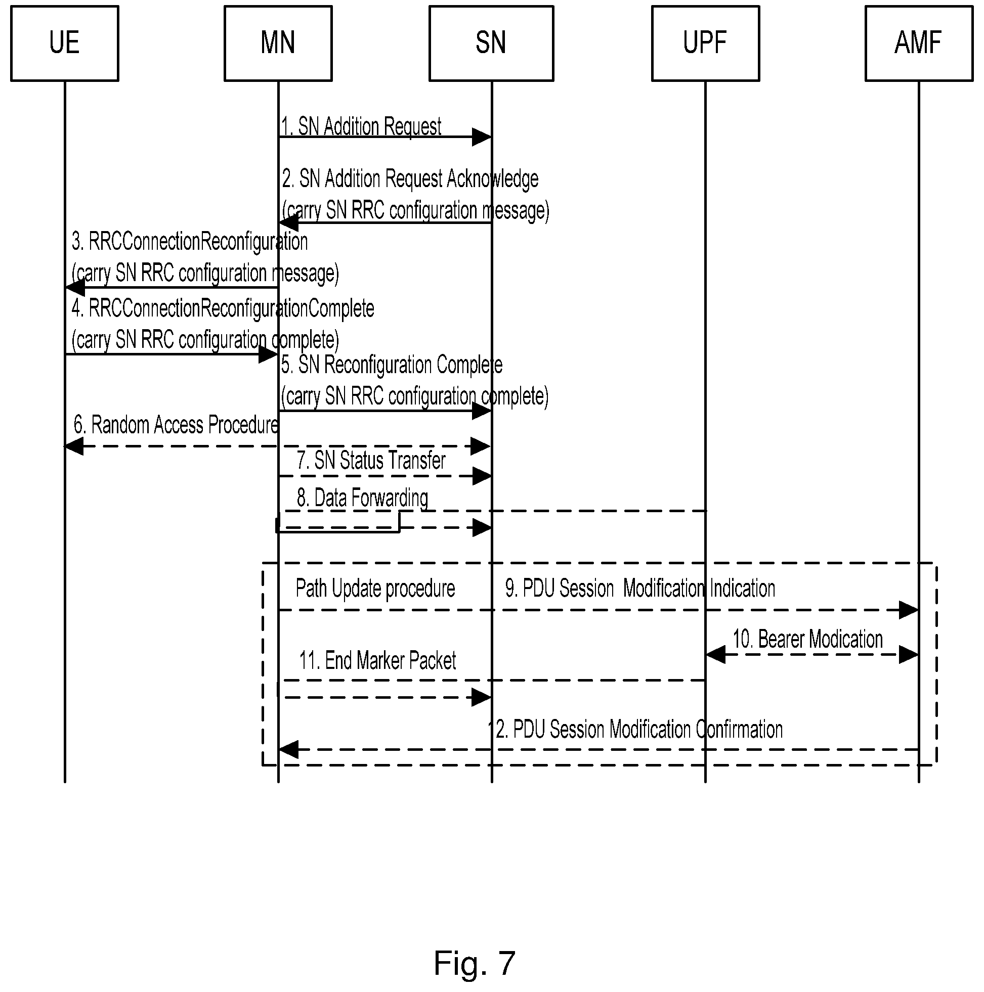 Patent US12328781 Figure 5 – Master node, a secondary node, a user equipment and methods therein for handling of a secondary cell group (SCG)