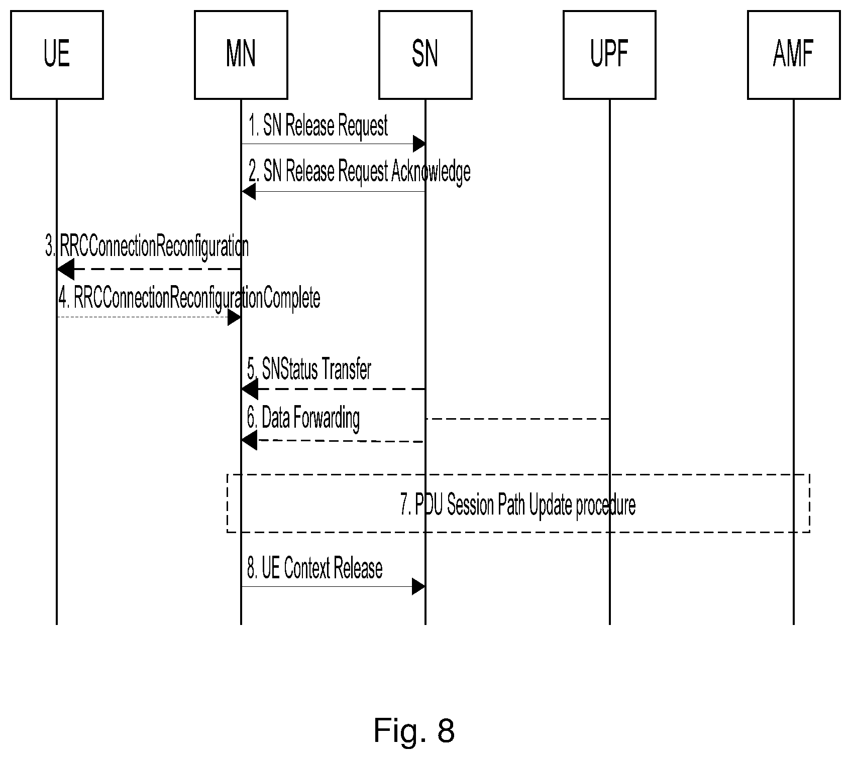 Patent US12328781 Figure 6 – Master node, a secondary node, a user equipment and methods therein for handling of a secondary cell group (SCG)