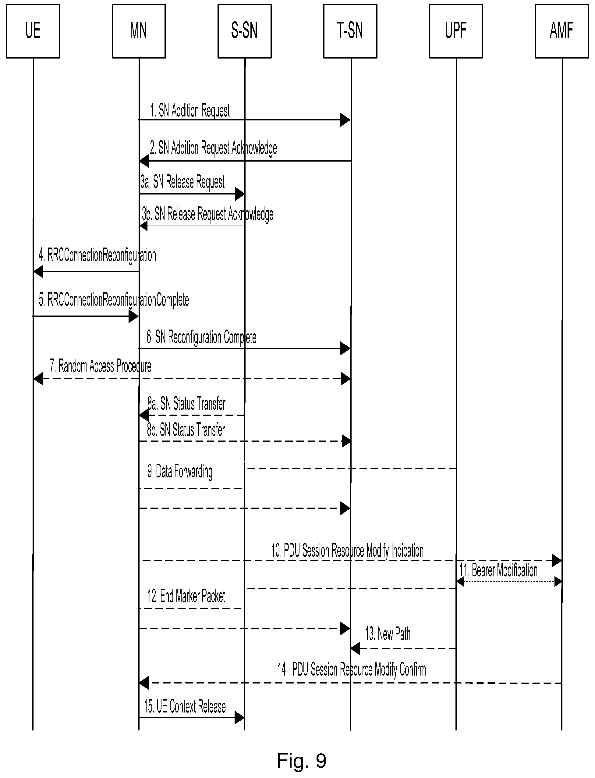 Patent US12328781 Figure 7 – Master node, a secondary node, a user equipment and methods therein for handling of a secondary cell group (SCG)