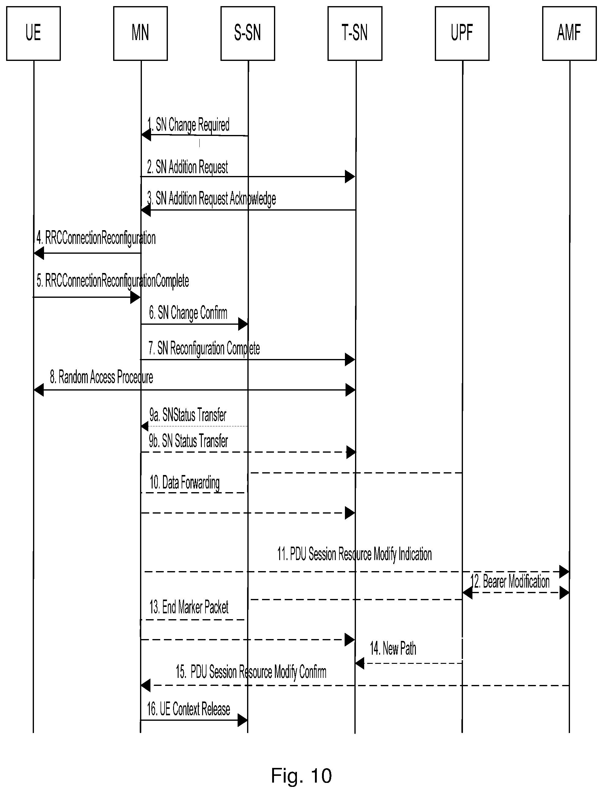 Patent US12328781 Figure 8 – Master node, a secondary node, a user equipment and methods therein for handling of a secondary cell group (SCG)