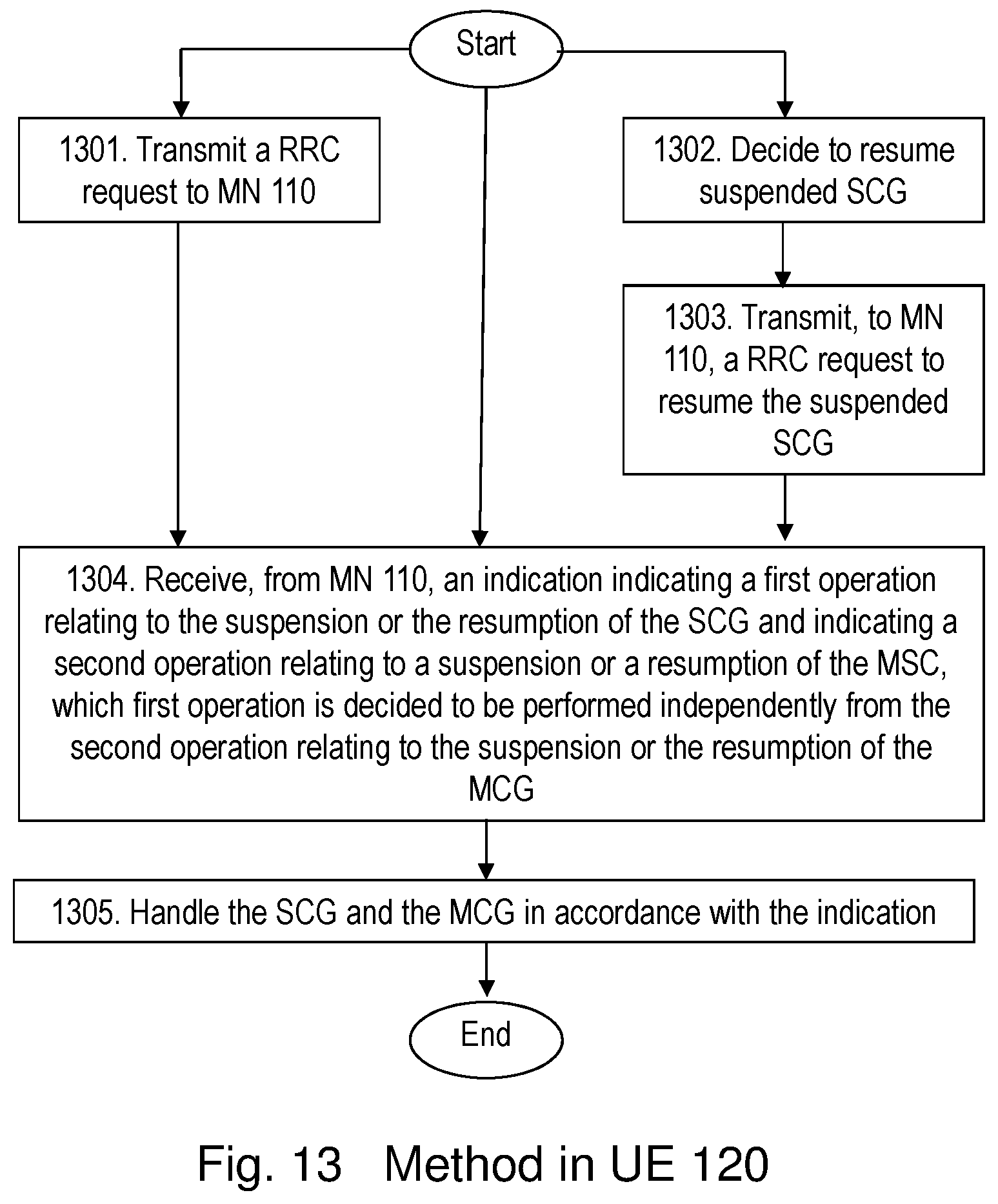 Patent US12328781 Figure 11 – Master node, a secondary node, a user equipment and methods therein for handling of a secondary cell group (SCG)