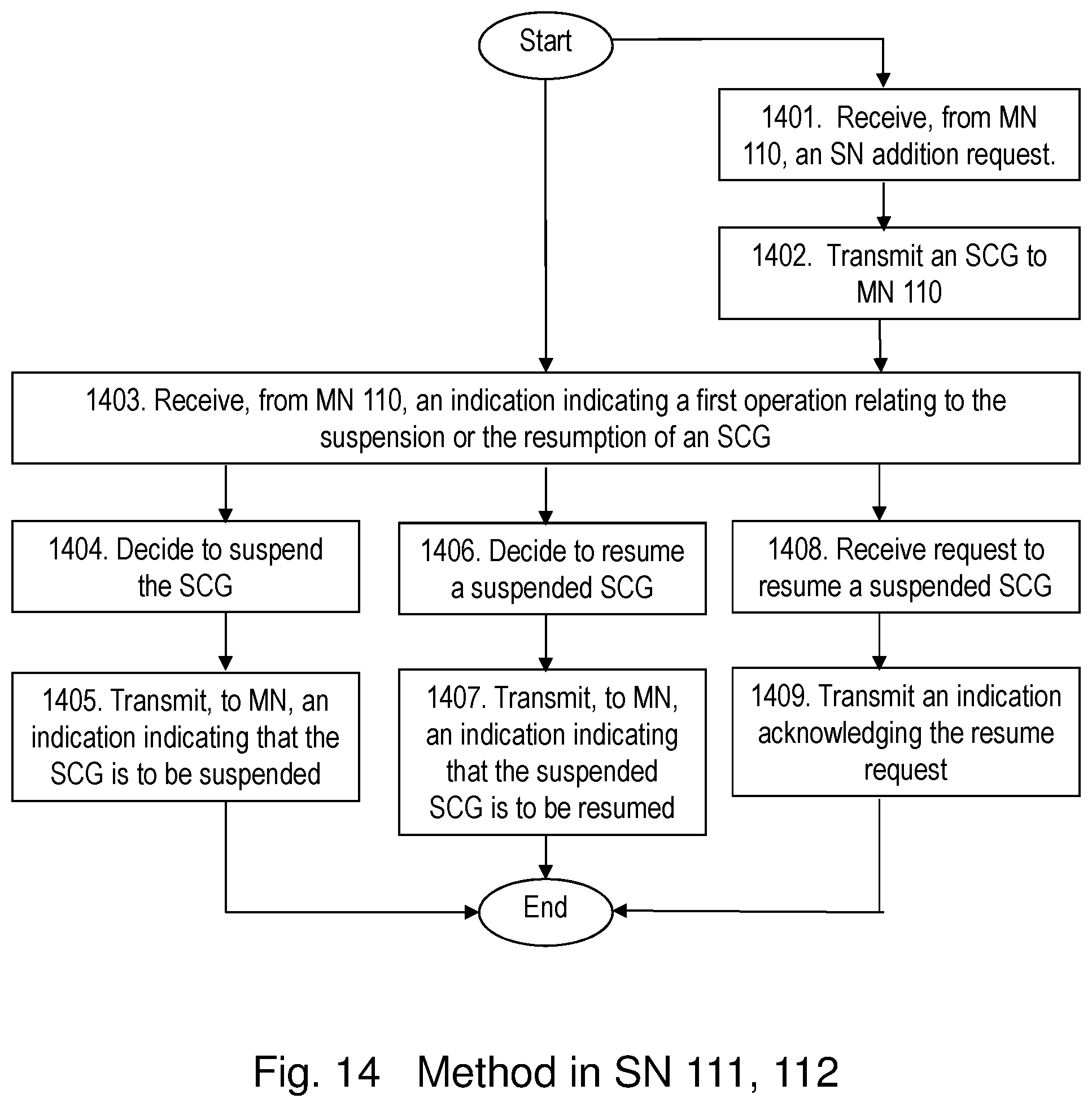Patent US12328781 Figure 12 – Master node, a secondary node, a user equipment and methods therein for handling of a secondary cell group (SCG)