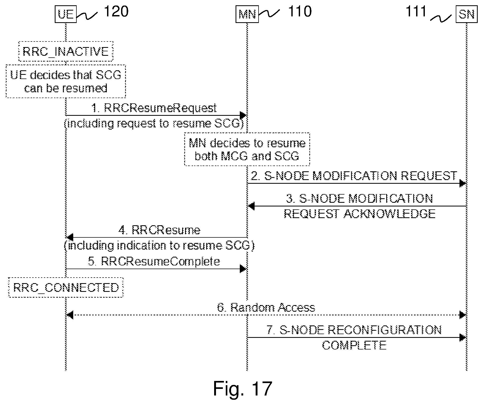Patent US12328781 Figure 14 – Master node, a secondary node, a user equipment and methods therein for handling of a secondary cell group (SCG)