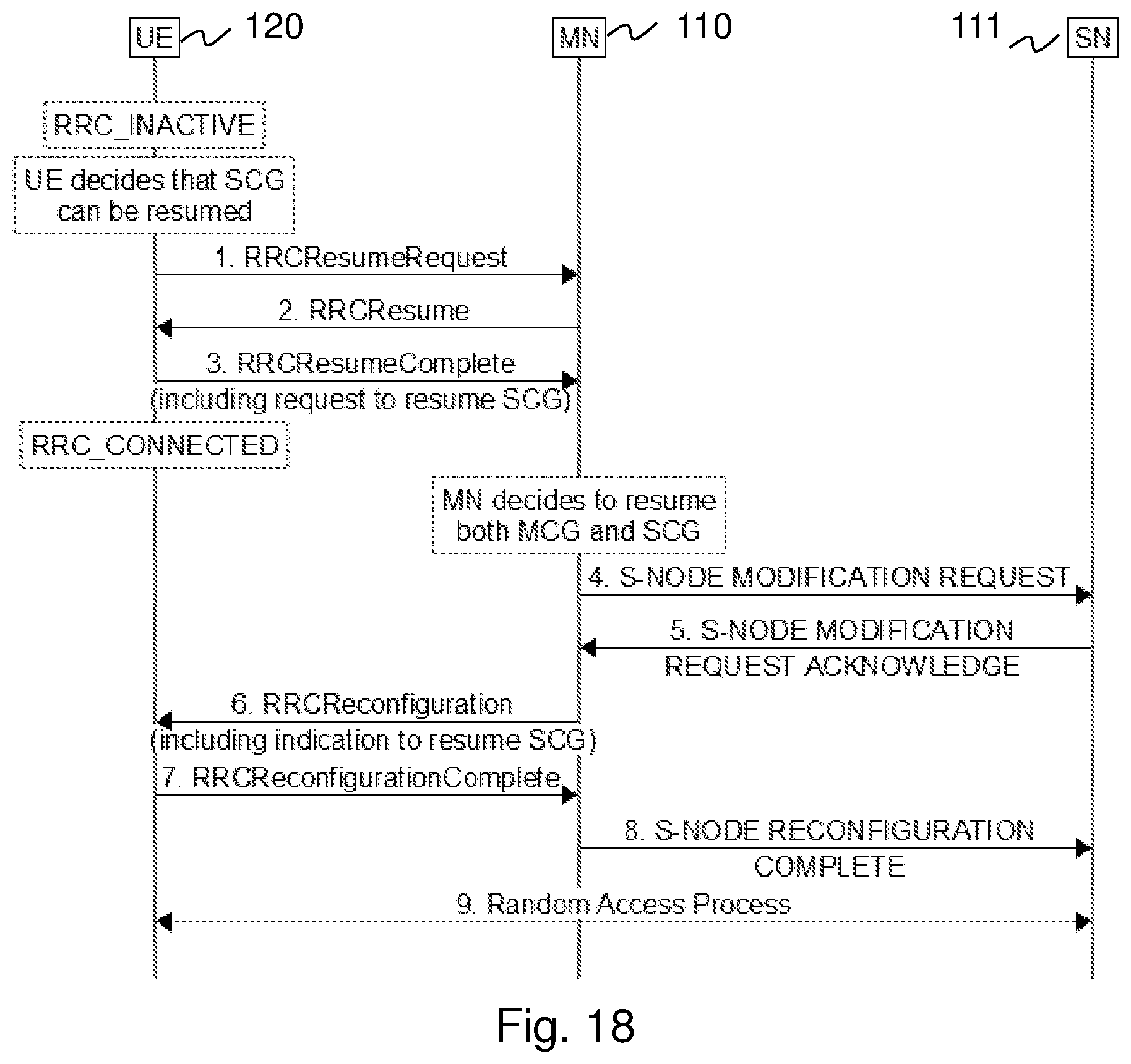 Patent US12328781 Figure 15 – Master node, a secondary node, a user equipment and methods therein for handling of a secondary cell group (SCG)