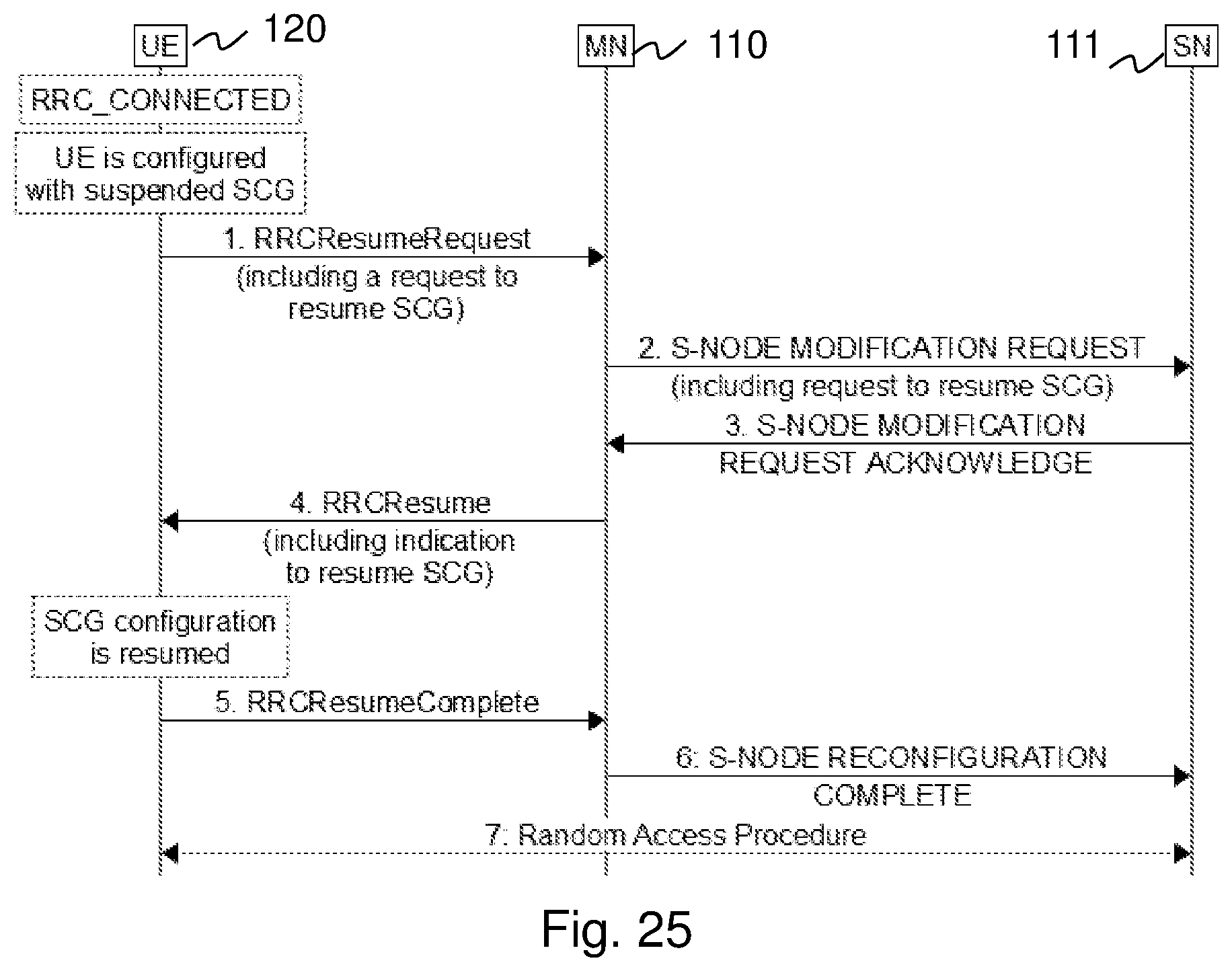 Patent US12328781 Figure 19 – Master node, a secondary node, a user equipment and methods therein for handling of a secondary cell group (SCG)