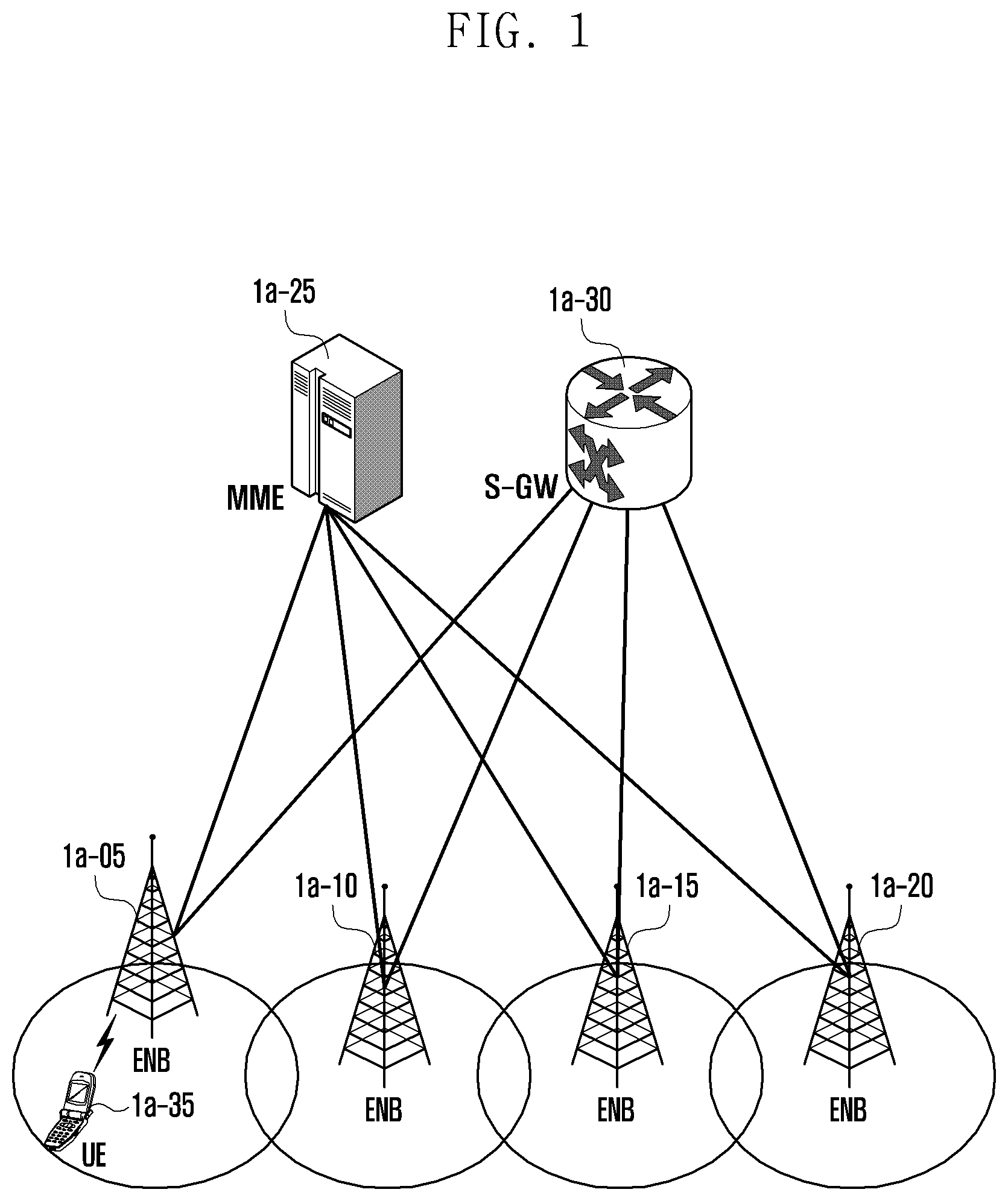 Patent US12328782 Figure 1 – Method and apparatus for supporting dual connectivity for multi-USIM UE in next-generation mobile communication system