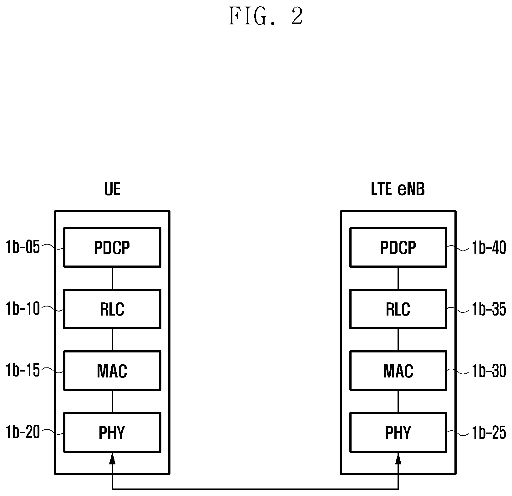 Patent US12328782 Figure 2 – Method and apparatus for supporting dual connectivity for multi-USIM UE in next-generation mobile communication system