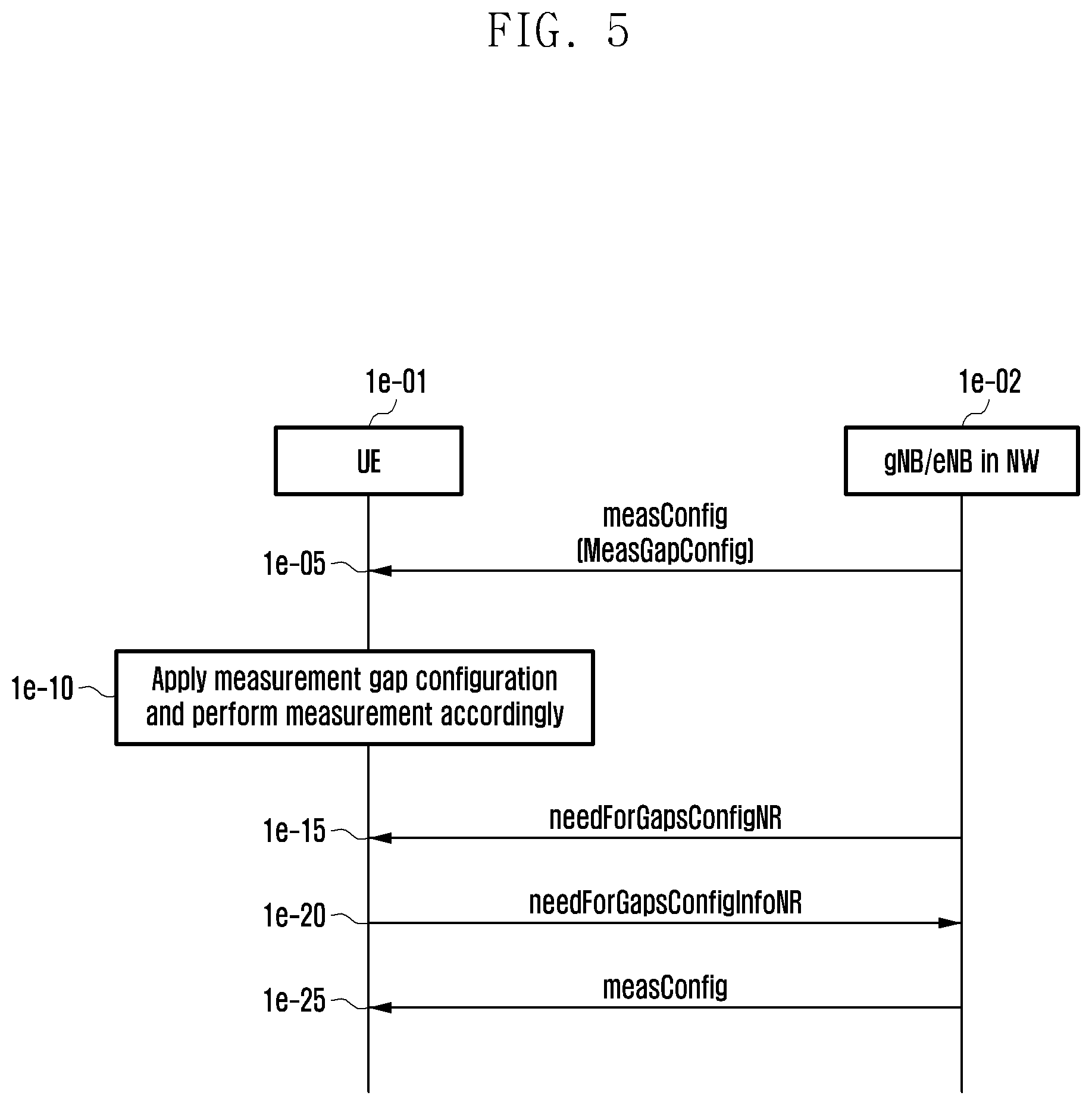 Patent US12328782 Figure 5 – Method and apparatus for supporting dual connectivity for multi-USIM UE in next-generation mobile communication system
