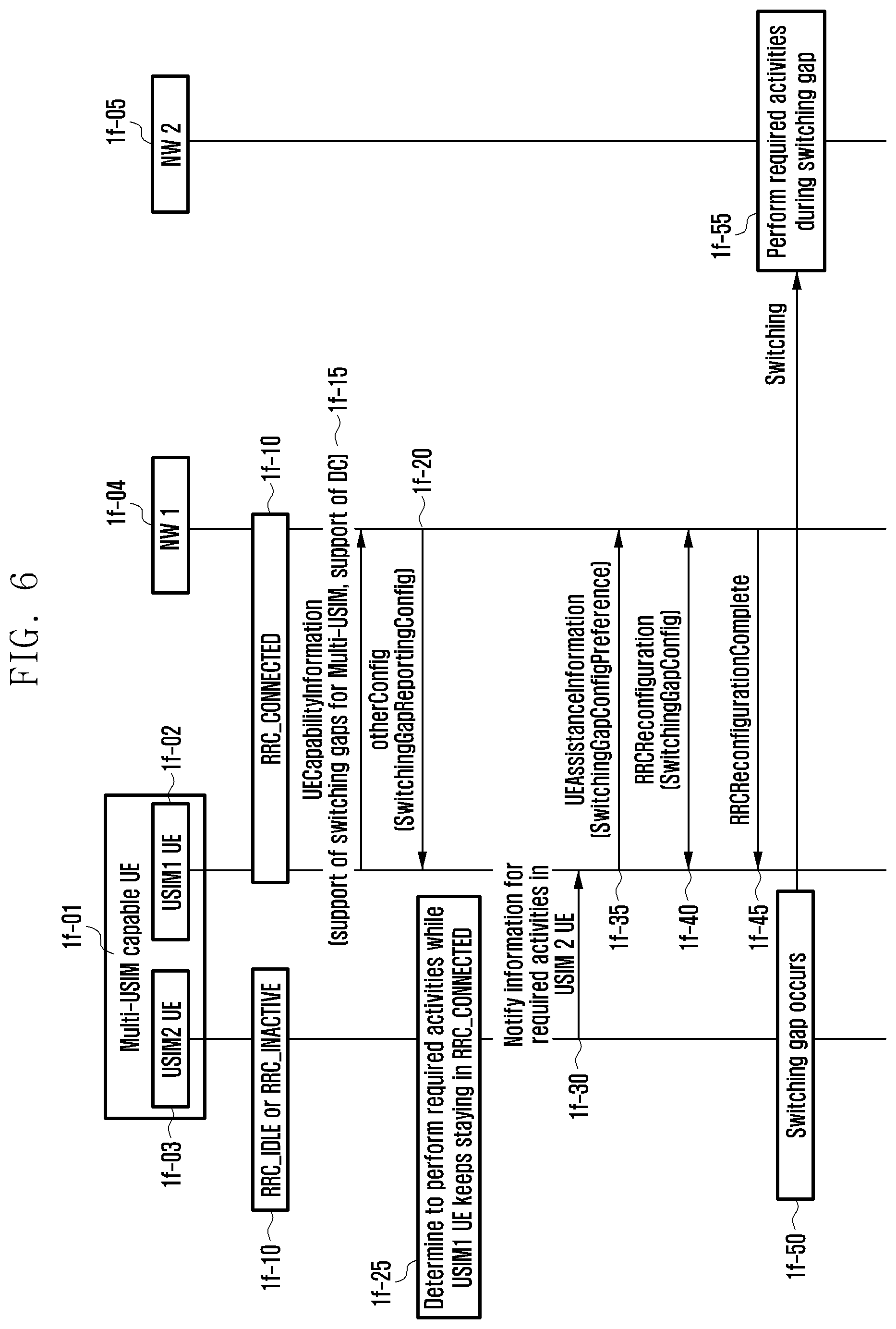 Patent US12328782 Figure 6 – Method and apparatus for supporting dual connectivity for multi-USIM UE in next-generation mobile communication system