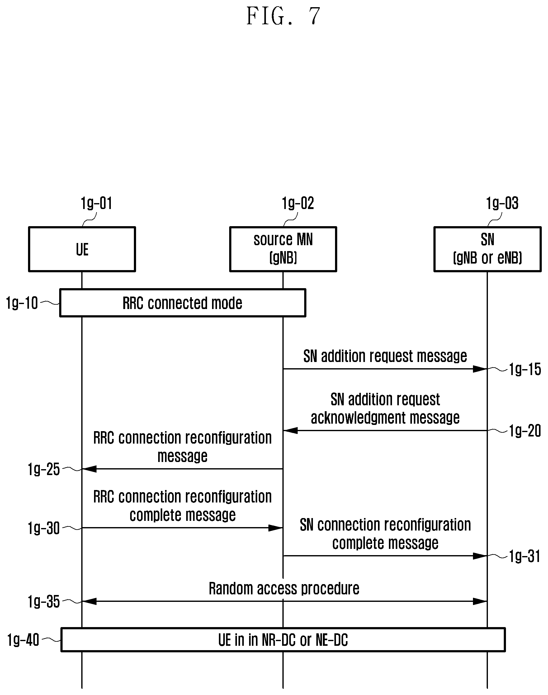 Patent US12328782 Figure 7 – Method and apparatus for supporting dual connectivity for multi-USIM UE in next-generation mobile communication system