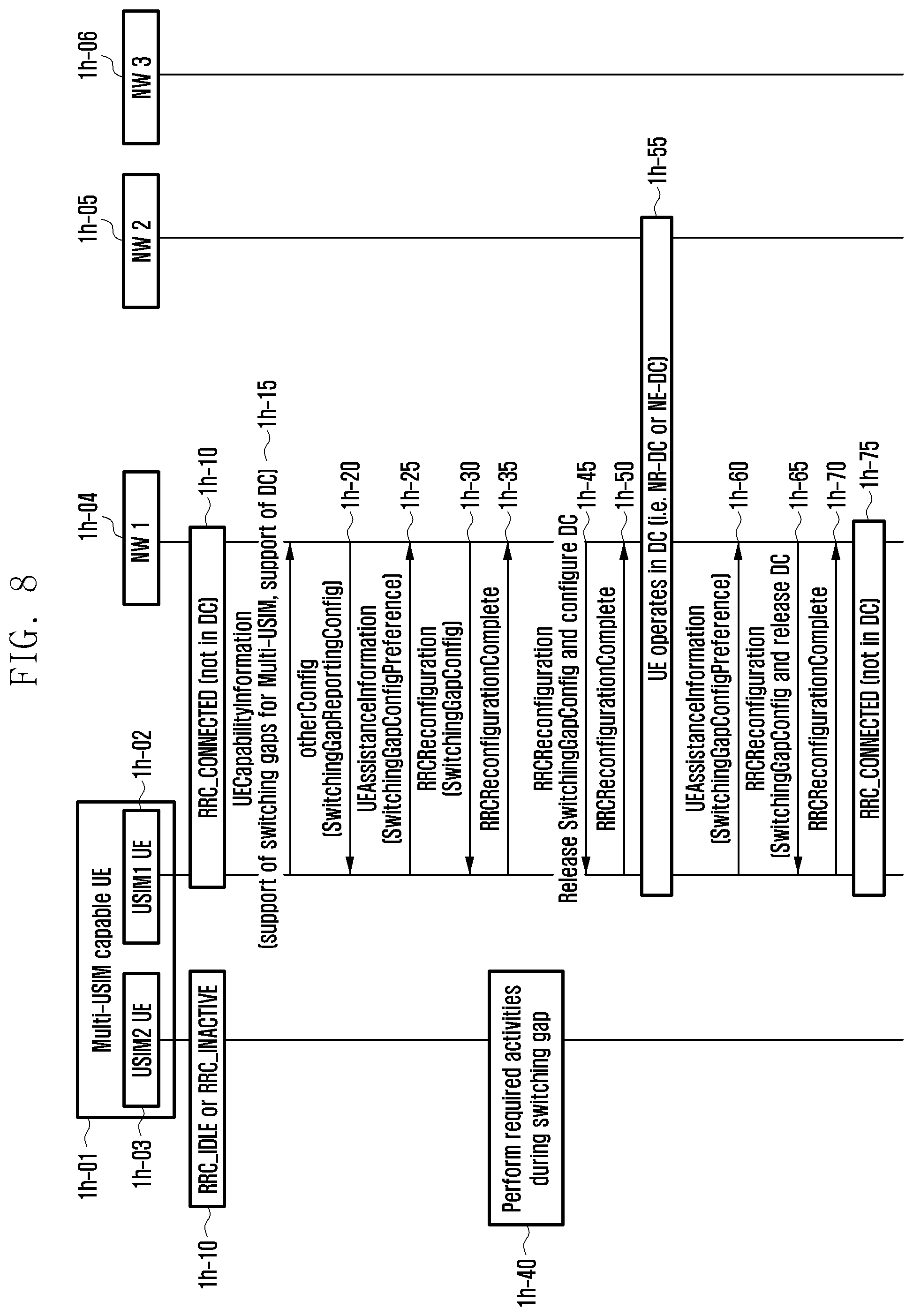 Patent US12328782 Figure 8 – Method and apparatus for supporting dual connectivity for multi-USIM UE in next-generation mobile communication system