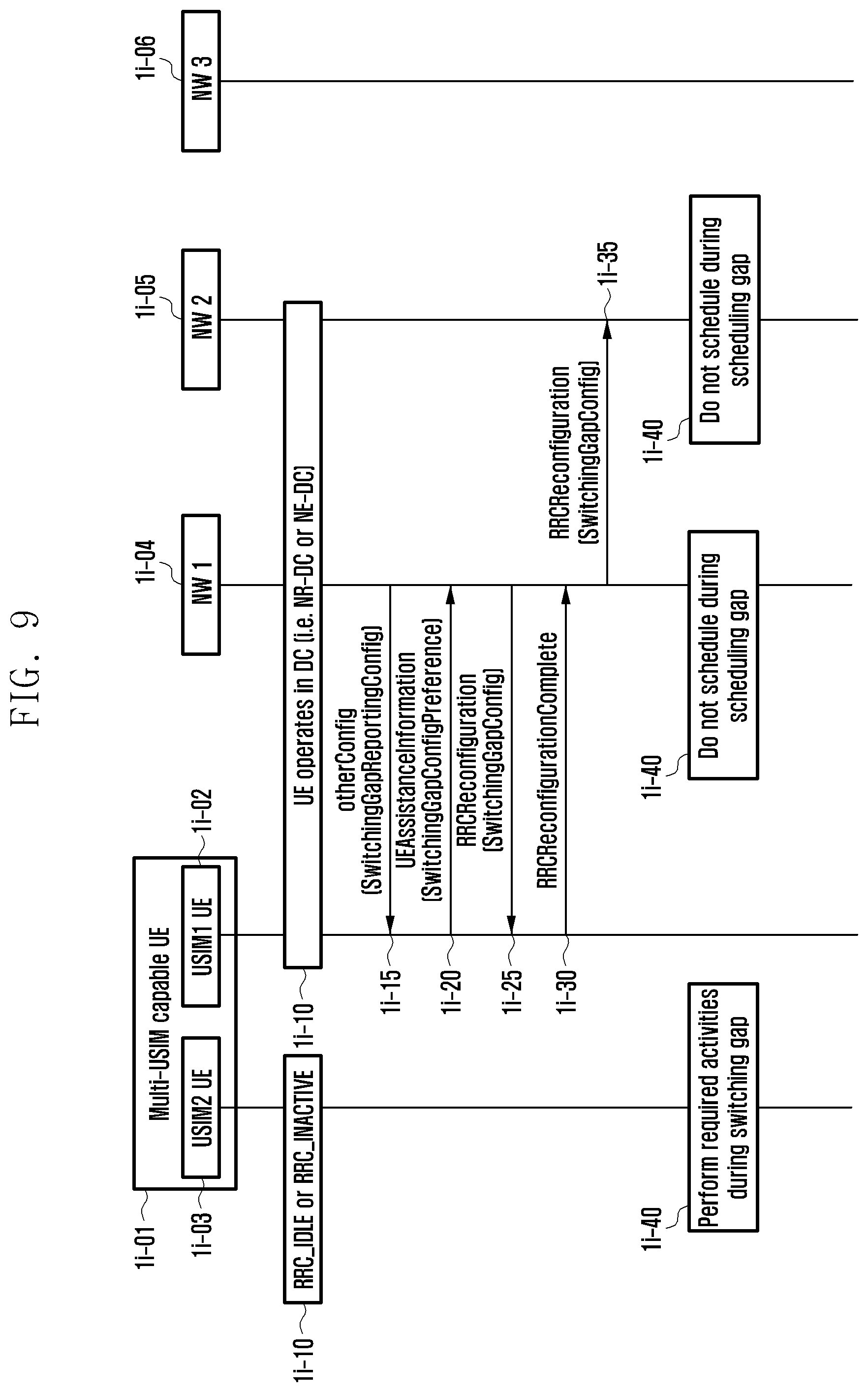 Patent US12328782 Figure 9 – Method and apparatus for supporting dual connectivity for multi-USIM UE in next-generation mobile communication system